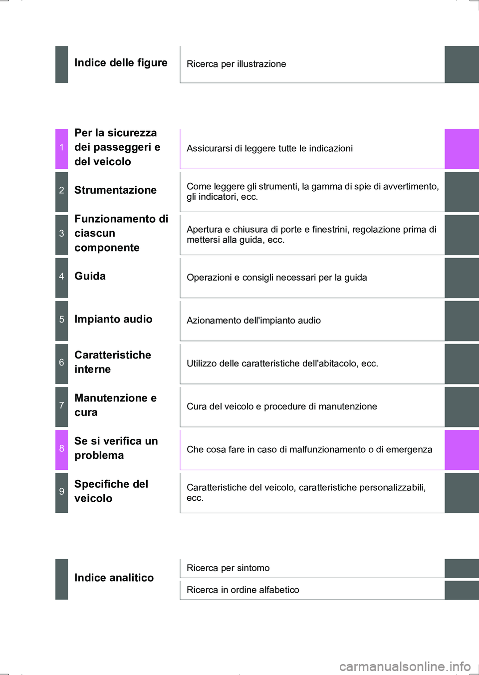 TOYOTA AURIS HYBRID 2017 Manuale duso (in Italian) UK_AURIS_HV_HB_EL (OM12L11L)
Indice delle figureRicerca per illustrazione
1
Per la sicurezza
dei passeggeri e
del veicolo
Assicurarsi di leggere tutte le indicazioni
2StrumentazioneCome leggere gli TOYOTA AURIS HYBRID 2017 Manuale duso (in Italian) UK_AURIS_HV_HB_EL (OM12L11L)
Indice delle figureRicerca per illustrazione
1
Per la sicurezza
dei passeggeri e
del veicolo
Assicurarsi di leggere tutte le indicazioni
2StrumentazioneCome leggere gli