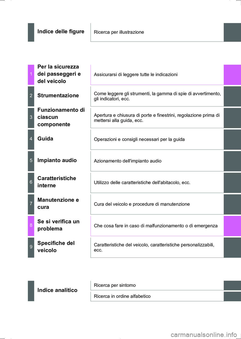 TOYOTA AURIS HYBRID 2017  Manuale duso (in Italian) UK_AURIS_HV_HB_EL (OM12L11L)
Indice delle figureRicerca per illustrazione
1
Per la sicurezza 
dei passeggeri e 
del veicolo
Assicurarsi di leggere tutte le indicazioni
2StrumentazioneCome leggere gli 