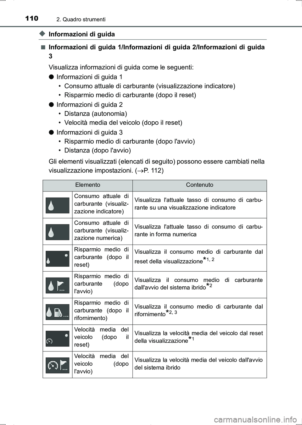 TOYOTA AURIS HYBRID 2017 Manuale duso (in Italian) 1102. Quadro strumenti
UK_AURIS_HV_HB_EL (OM12L11L)
◆Informazioni di guida
■Informazioni di guida 1/Informazioni di guida 2/Informazioni di guida
3
Visualizza informazioni di guida come le seguent TOYOTA AURIS HYBRID 2017 Manuale duso (in Italian) 1102. Quadro strumenti
UK_AURIS_HV_HB_EL (OM12L11L)
◆Informazioni di guida
■Informazioni di guida 1/Informazioni di guida 2/Informazioni di guida
3
Visualizza informazioni di guida come le seguent