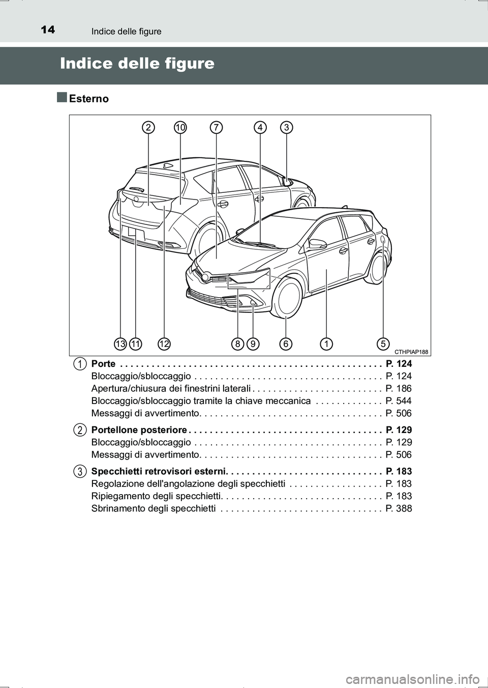 TOYOTA AURIS HYBRID 2017  Manuale duso (in Italian) 14
UK_AURIS_HV_HB_EL (OM12L11L)
Indice delle figure
Indice delle figure
■Esterno
Porte  . . . . . . . . . . . . . . . . . . . . . . . . . . . . . . . . . . . . . . . . . . . . . . . . . .  P. 124
Bl
