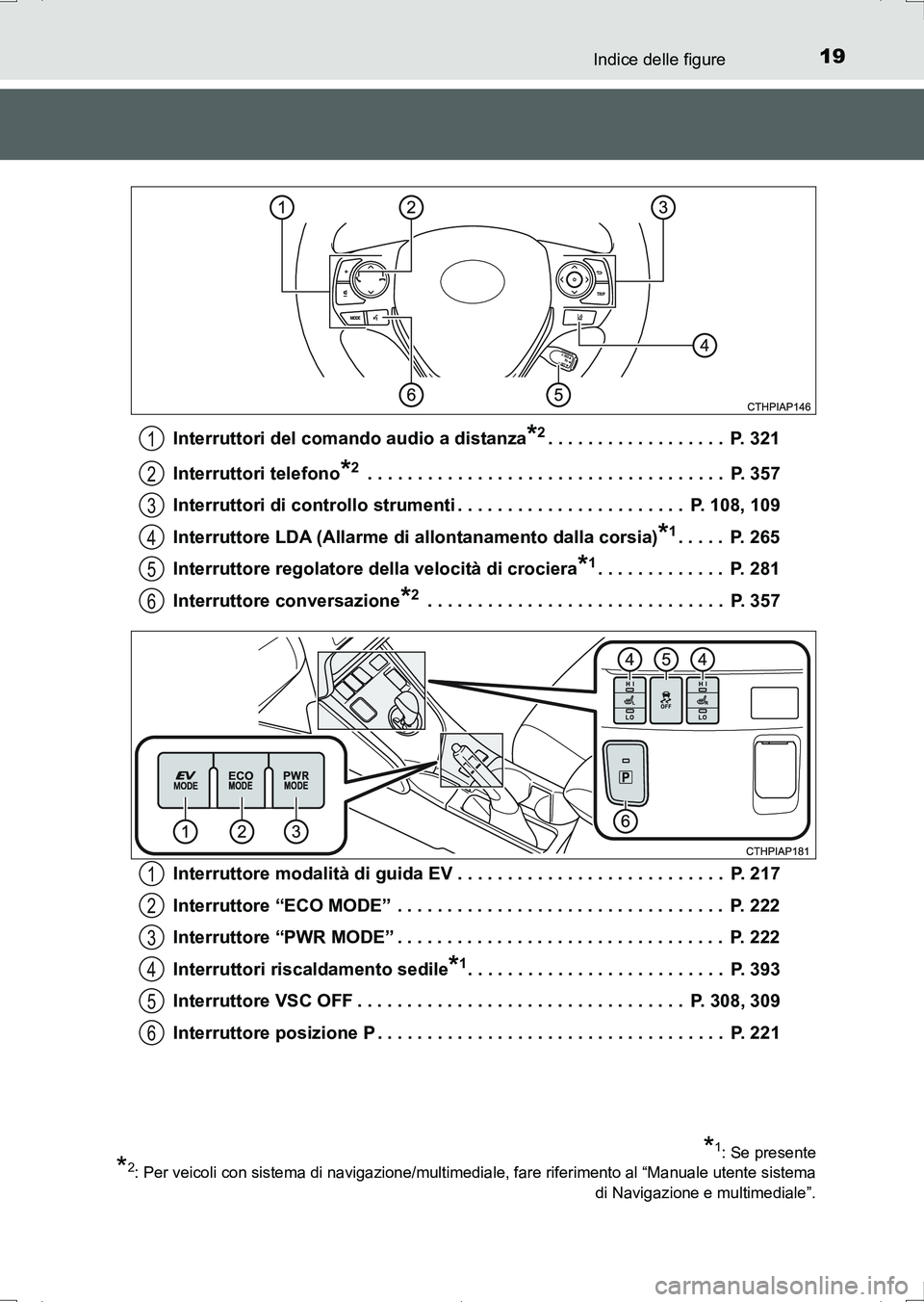 TOYOTA AURIS HYBRID 2017  Manuale duso (in Italian) 19Indice delle figure
UK_AURIS_HV_HB_EL (OM12L11L)Interruttori del comando audio a distanza
*2. . . . . . . . . . . . . . . . . .  P. 321
Interruttori telefono
*2 . . . . . . . . . . . . . . . . . . .