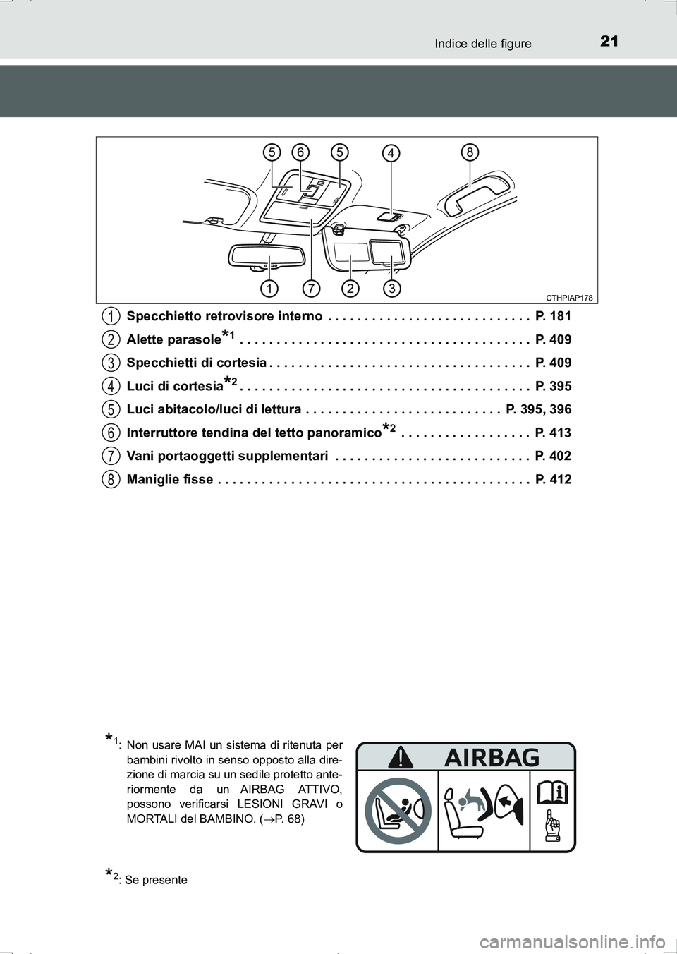 TOYOTA AURIS HYBRID 2017  Manuale duso (in Italian) 21Indice delle figure
UK_AURIS_HV_HB_EL (OM12L11L)Specchietto retrovisore interno  . . . . . . . . . . . . . . . . . . . . . . . . . . . .  P. 181
Alette parasole
*1 . . . . . . . . . . . . . . . . . 