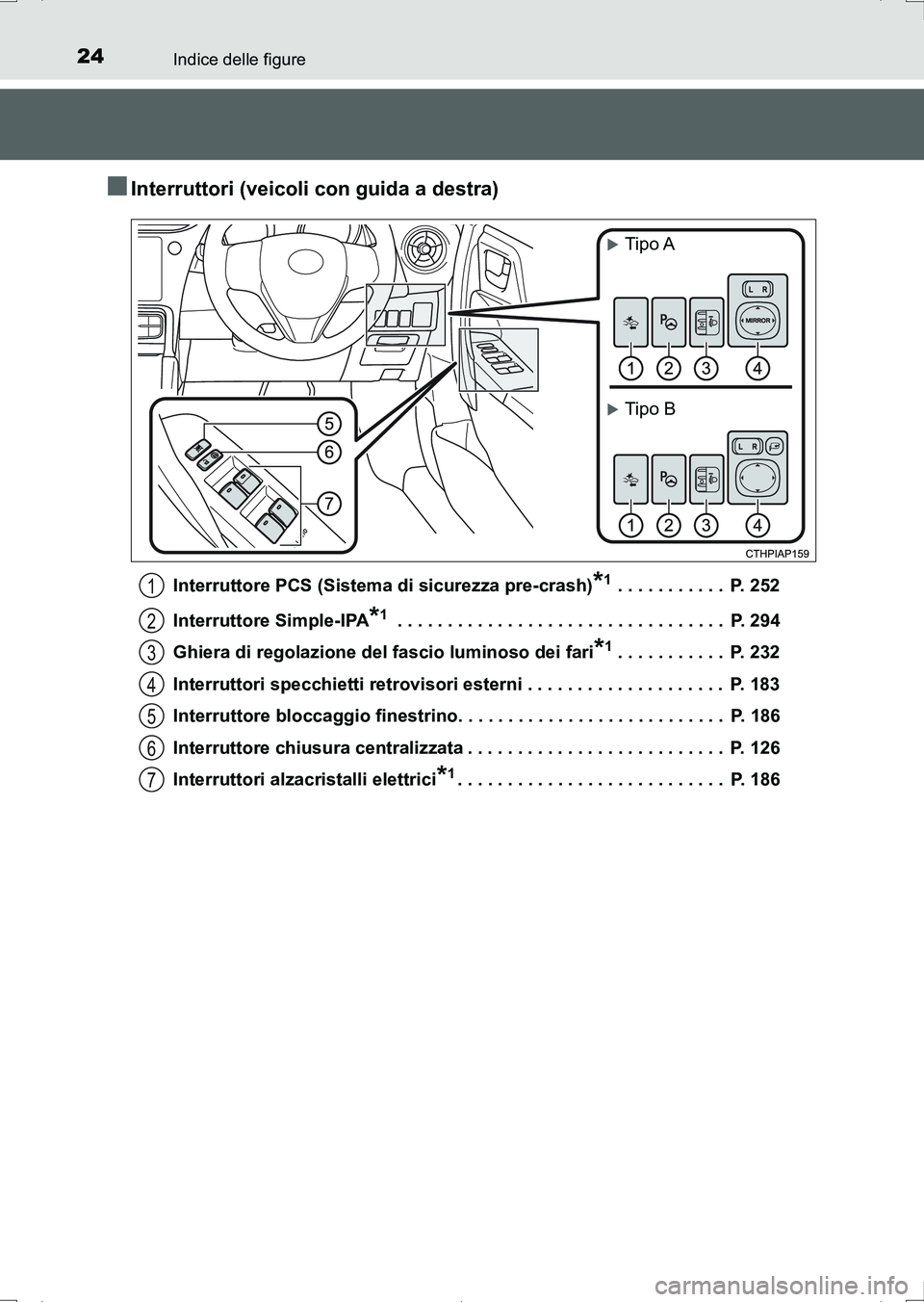 TOYOTA AURIS HYBRID 2017  Manuale duso (in Italian) 24Indice delle figure
UK_AURIS_HV_HB_EL (OM12L11L)
■Interruttori (veicoli con guida a destra)
Interruttore PCS (Sistema di sicurezza pre-crash)*1 . . . . . . . . . . .  P. 252
Interruttore Simple-IP