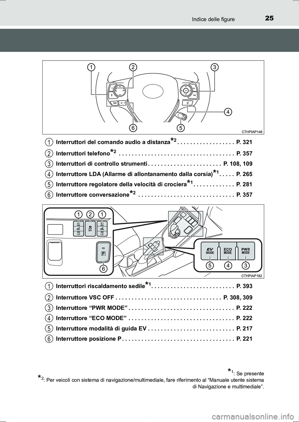 TOYOTA AURIS HYBRID 2017  Manuale duso (in Italian) 25Indice delle figure
UK_AURIS_HV_HB_EL (OM12L11L)Interruttori del comando audio a distanza
*2. . . . . . . . . . . . . . . . . .  P. 321
Interruttori telefono
*2 . . . . . . . . . . . . . . . . . . .