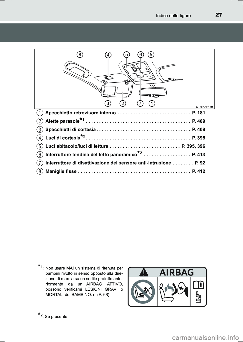 TOYOTA AURIS HYBRID 2017  Manuale duso (in Italian) 27Indice delle figure
UK_AURIS_HV_HB_EL (OM12L11L)Specchietto retrovisore interno  . . . . . . . . . . . . . . . . . . . . . . . . . . . .  P. 181
Alette parasole
*1 . . . . . . . . . . . . . . . . . 