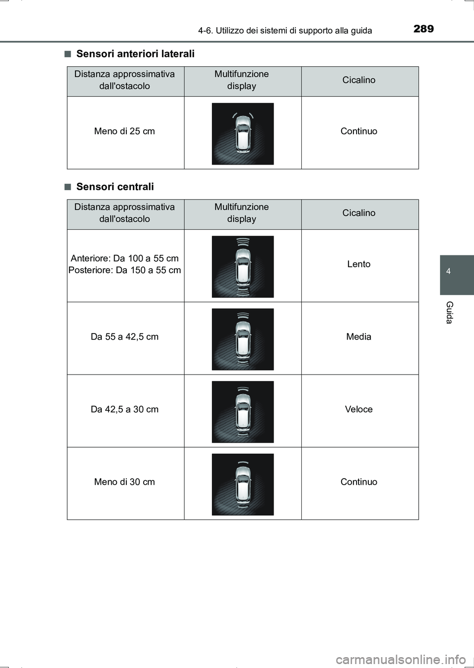 TOYOTA AURIS HYBRID 2017 Manuale duso (in Italian) 2894-6. Utilizzo dei sistemi di supporto alla guida
4
Guida
UK_AURIS_HV_HB_EL (OM12L11L)■
Sensori anteriori laterali
■Sensori centrali
Distanza approssimativa
dallostacoloMultifunzione
displayC TOYOTA AURIS HYBRID 2017 Manuale duso (in Italian) 2894-6. Utilizzo dei sistemi di supporto alla guida
4
Guida
UK_AURIS_HV_HB_EL (OM12L11L)■
Sensori anteriori laterali
■Sensori centrali
Distanza approssimativa
dallostacoloMultifunzione
displayC