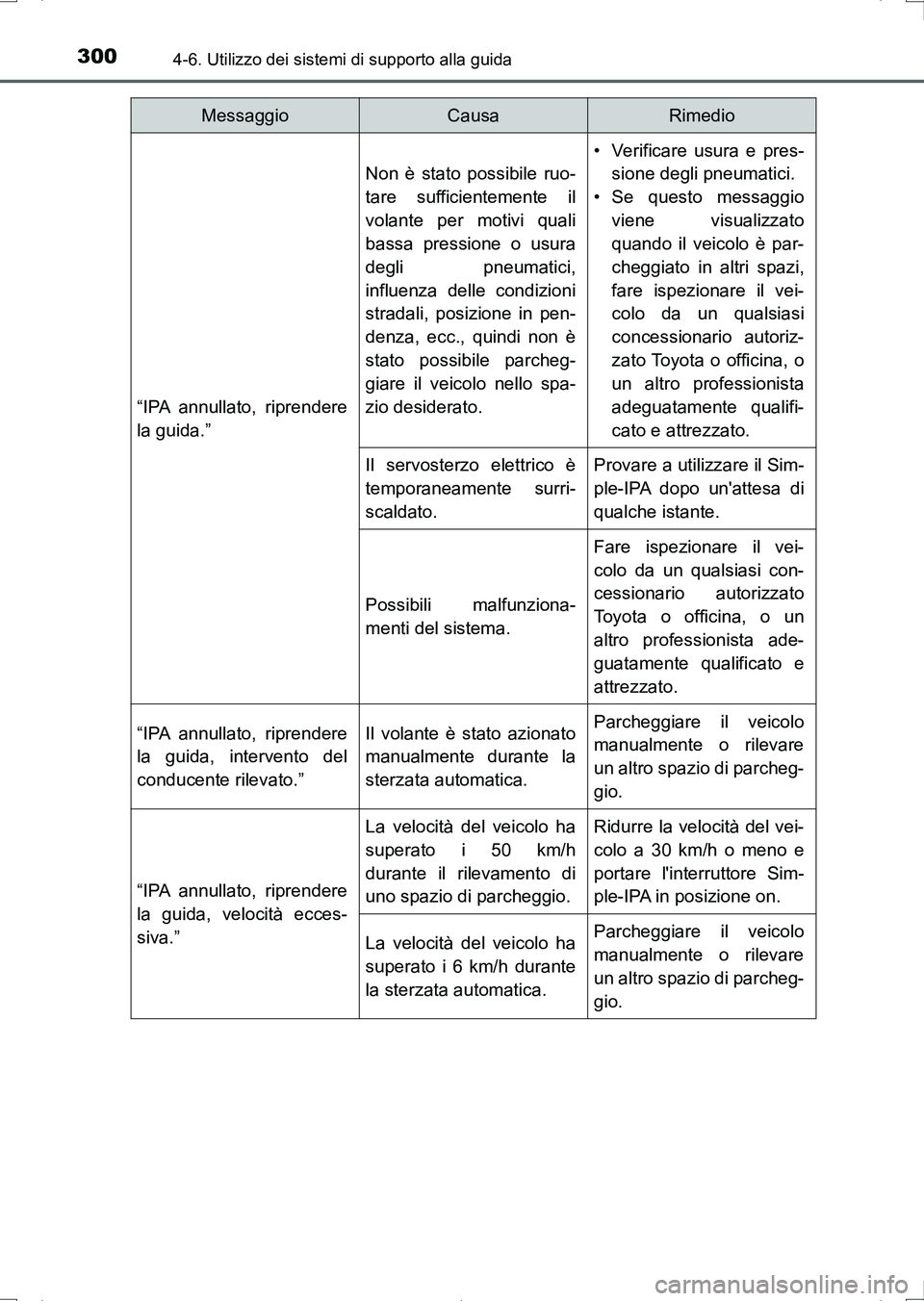 TOYOTA AURIS HYBRID 2017 Manuale duso (in Italian) 3004-6. Utilizzo dei sistemi di supporto alla guida
UK_AURIS_HV_HB_EL (OM12L11L)
“IPA annullato, riprendere
la guida.”
Non è stato possibile ruo-
tare sufficientemente il
volante per motivi quali TOYOTA AURIS HYBRID 2017 Manuale duso (in Italian) 3004-6. Utilizzo dei sistemi di supporto alla guida
UK_AURIS_HV_HB_EL (OM12L11L)
“IPA annullato, riprendere
la guida.”
Non è stato possibile ruo-
tare sufficientemente il
volante per motivi quali