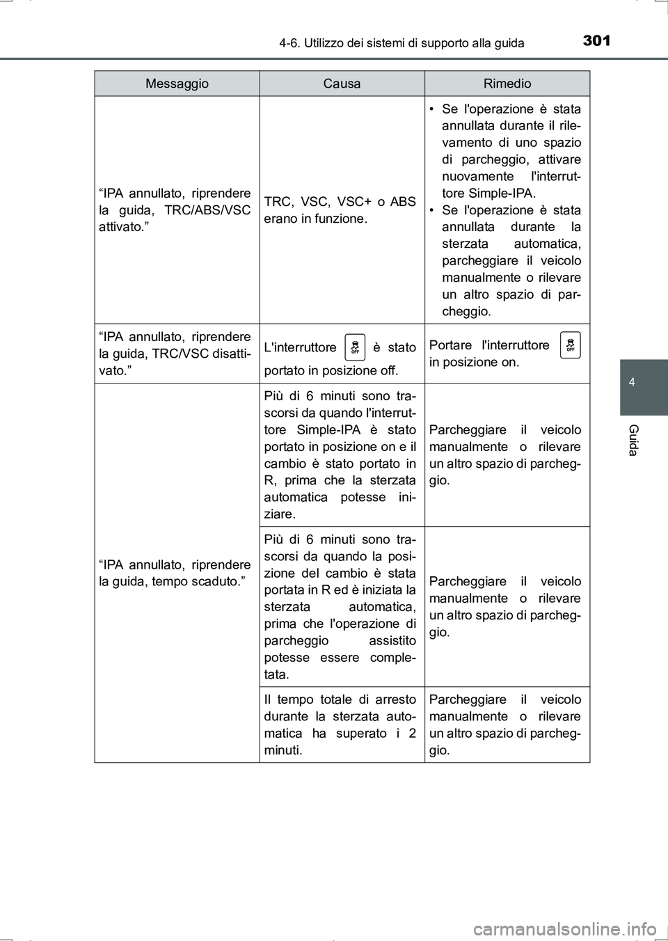 TOYOTA AURIS HYBRID 2017 Manuale duso (in Italian) 3014-6. Utilizzo dei sistemi di supporto alla guida
4
Guida
UK_AURIS_HV_HB_EL (OM12L11L)
“IPA annullato, riprendere
la guida, TRC/ABS/VSC
attivato.”TRC, VSC, VSC+ o ABS
erano in funzione.
• Se l TOYOTA AURIS HYBRID 2017 Manuale duso (in Italian) 3014-6. Utilizzo dei sistemi di supporto alla guida
4
Guida
UK_AURIS_HV_HB_EL (OM12L11L)
“IPA annullato, riprendere
la guida, TRC/ABS/VSC
attivato.”TRC, VSC, VSC+ o ABS
erano in funzione.
• Se l