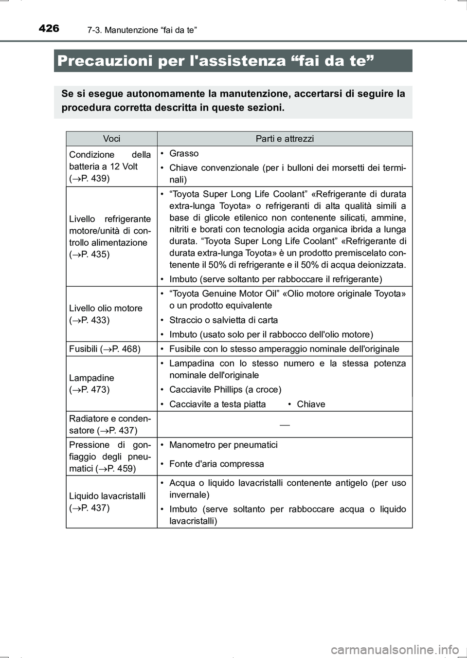 TOYOTA AURIS HYBRID 2017 Manuale duso (in Italian) 426
UK_AURIS_HV_HB_EL (OM12L11L)
7-3. Manutenzione “fai da te”
Precauzioni per lassistenza “fai da te”
Se si esegue autonomamente la manutenzione, accertarsi di seguire la
procedura corretta TOYOTA AURIS HYBRID 2017 Manuale duso (in Italian) 426
UK_AURIS_HV_HB_EL (OM12L11L)
7-3. Manutenzione “fai da te”
Precauzioni per lassistenza “fai da te”
Se si esegue autonomamente la manutenzione, accertarsi di seguire la
procedura corretta