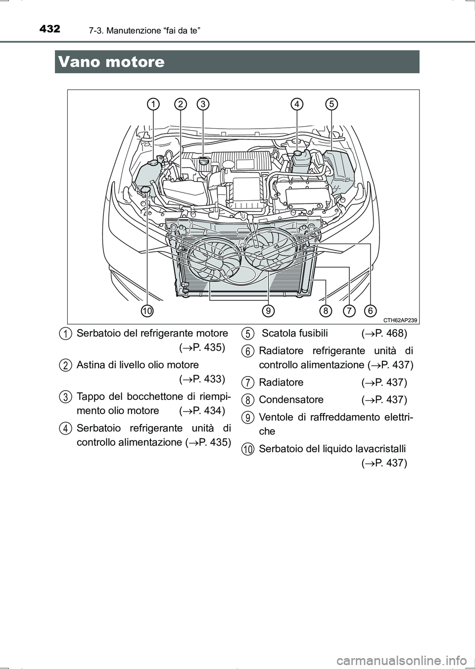 TOYOTA AURIS HYBRID 2017 Manuale duso (in Italian) 4327-3. Manutenzione “fai da te”
UK_AURIS_HV_HB_EL (OM12L11L)
Vano motore
Serbatoio del refrigerante motore
(P. 435)
Astina di livello olio motore
(P. 433)
Tappo del bocchettone di riempi- TOYOTA AURIS HYBRID 2017 Manuale duso (in Italian) 4327-3. Manutenzione “fai da te”
UK_AURIS_HV_HB_EL (OM12L11L)
Vano motore
Serbatoio del refrigerante motore
(P. 435)
Astina di livello olio motore
(P. 433)
Tappo del bocchettone di riempi-