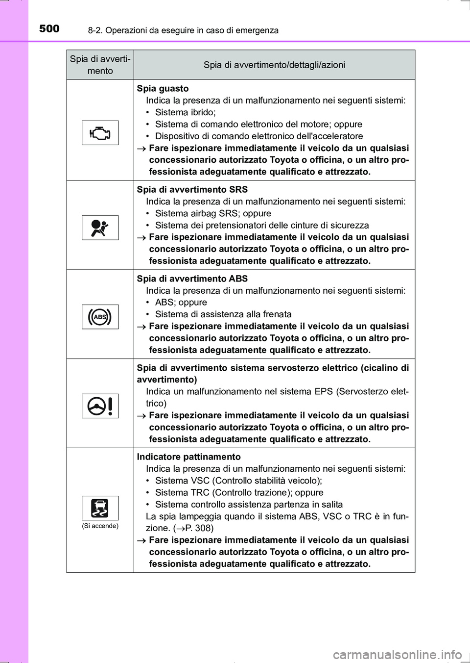 TOYOTA AURIS HYBRID 2017 Manuale duso (in Italian) 5008-2. Operazioni da eseguire in caso di emergenza
UK_AURIS_HV_HB_EL (OM12L11L)
Spia guasto
Indica la presenza di un malfunzionamento nei seguenti sistemi:
• Sistema ibrido;
• Sistema di comando TOYOTA AURIS HYBRID 2017 Manuale duso (in Italian) 5008-2. Operazioni da eseguire in caso di emergenza
UK_AURIS_HV_HB_EL (OM12L11L)
Spia guasto
Indica la presenza di un malfunzionamento nei seguenti sistemi:
• Sistema ibrido;
• Sistema di comando