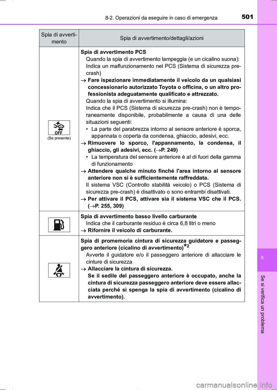 TOYOTA AURIS HYBRID 2017 Manuale duso (in Italian) 5018-2. Operazioni da eseguire in caso di emergenza
8
Se si verifica un problema
UK_AURIS_HV_HB_EL (OM12L11L)
(Se presente)
Spia di avvertimento PCS
Quando la spia di avvertimento lampeggia (e un cica TOYOTA AURIS HYBRID 2017 Manuale duso (in Italian) 5018-2. Operazioni da eseguire in caso di emergenza
8
Se si verifica un problema
UK_AURIS_HV_HB_EL (OM12L11L)
(Se presente)
Spia di avvertimento PCS
Quando la spia di avvertimento lampeggia (e un cica