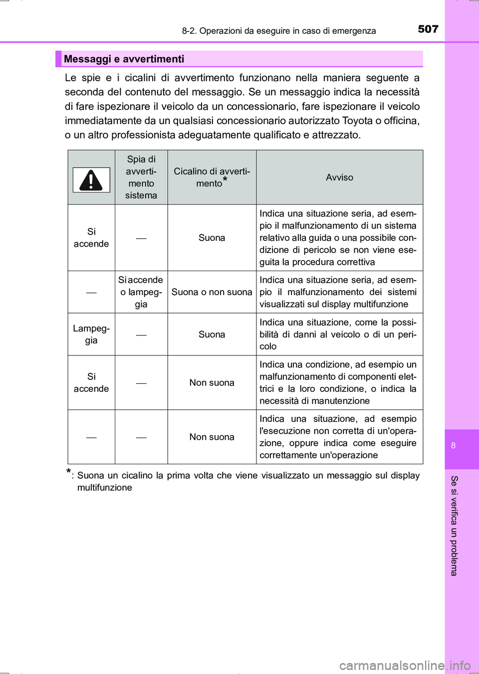 TOYOTA AURIS HYBRID 2017 Manuale duso (in Italian) 5078-2. Operazioni da eseguire in caso di emergenza
8
Se si verifica un problema
UK_AURIS_HV_HB_EL (OM12L11L)
Le spie e i cicalini di avvertimento funzionano nella maniera seguente a
seconda del conte TOYOTA AURIS HYBRID 2017 Manuale duso (in Italian) 5078-2. Operazioni da eseguire in caso di emergenza
8
Se si verifica un problema
UK_AURIS_HV_HB_EL (OM12L11L)
Le spie e i cicalini di avvertimento funzionano nella maniera seguente a
seconda del conte