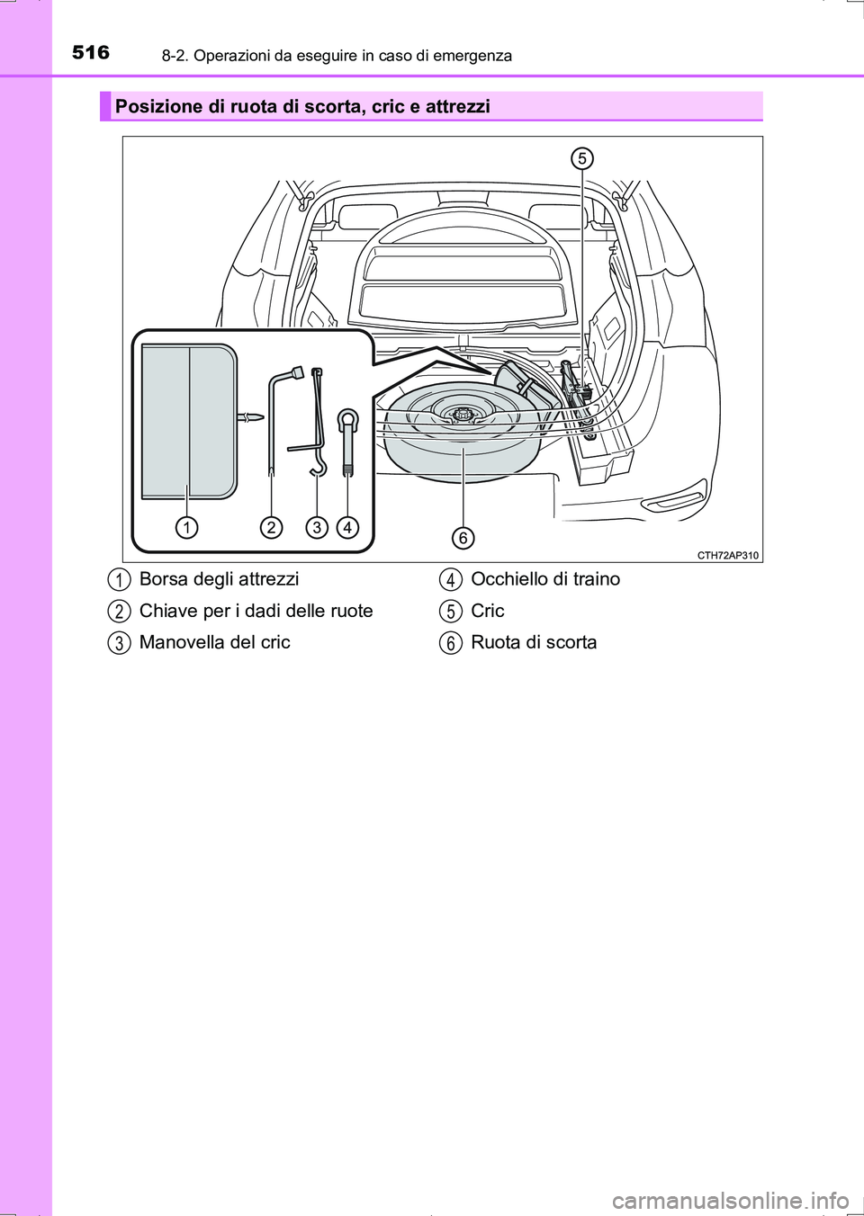 TOYOTA AURIS HYBRID 2017 Manuale duso (in Italian) 5168-2. Operazioni da eseguire in caso di emergenza
UK_AURIS_HV_HB_EL (OM12L11L)
Posizione di ruota di scorta, cric e attrezzi
Borsa degli attrezzi
Chiave per i dadi delle ruote
Manovella del cricOcch TOYOTA AURIS HYBRID 2017 Manuale duso (in Italian) 5168-2. Operazioni da eseguire in caso di emergenza
UK_AURIS_HV_HB_EL (OM12L11L)
Posizione di ruota di scorta, cric e attrezzi
Borsa degli attrezzi
Chiave per i dadi delle ruote
Manovella del cricOcch