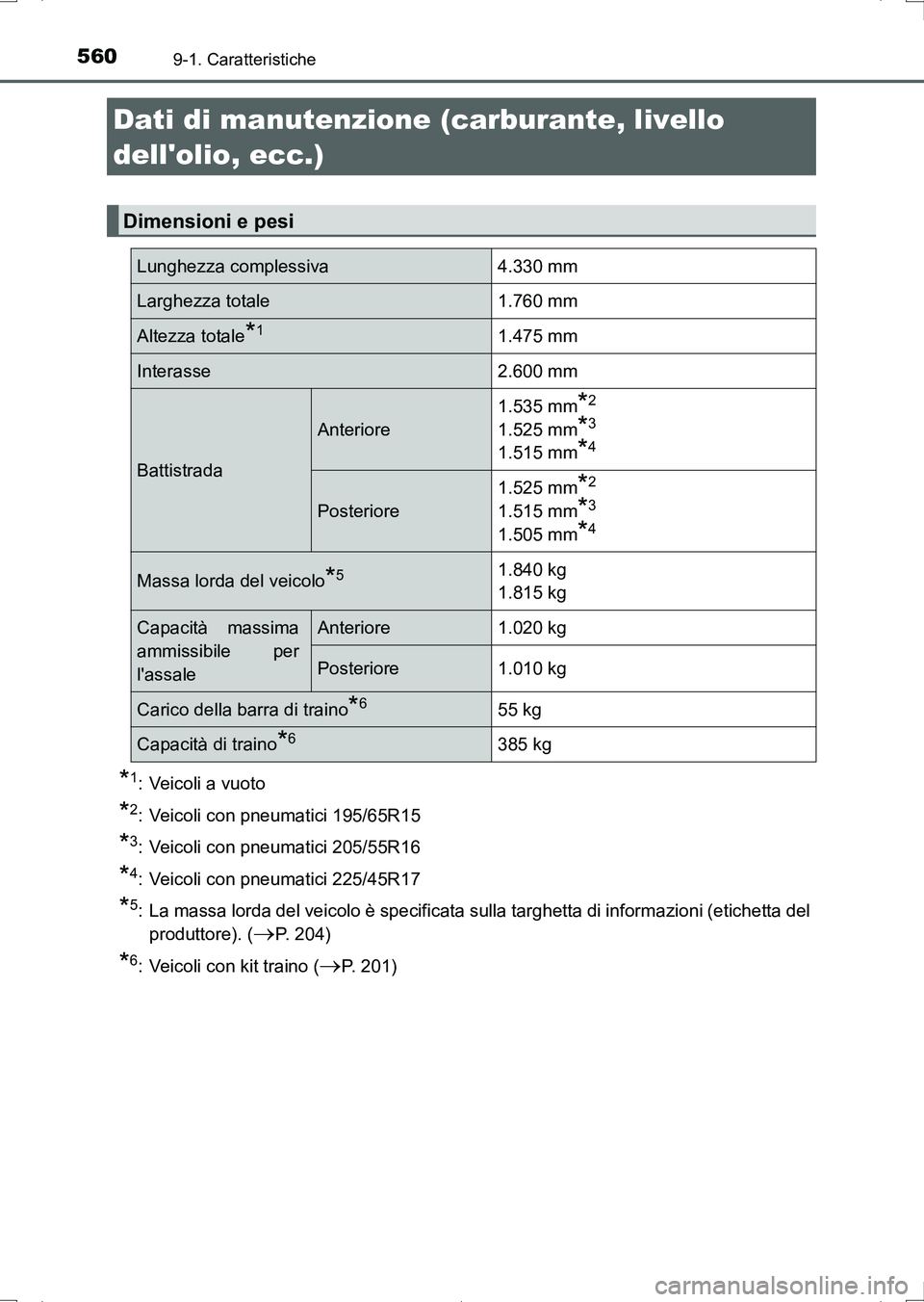 TOYOTA AURIS HYBRID 2017  Manuale duso (in Italian) 560
UK_AURIS_HV_HB_EL (OM12L11L)
9-1. Caratteristiche
*1: Veicoli a vuoto
*2: Veicoli con pneumatici 195/65R15
*3: Veicoli con pneumatici 205/55R16
*4: Veicoli con pneumatici 225/45R17
*5: La massa lo