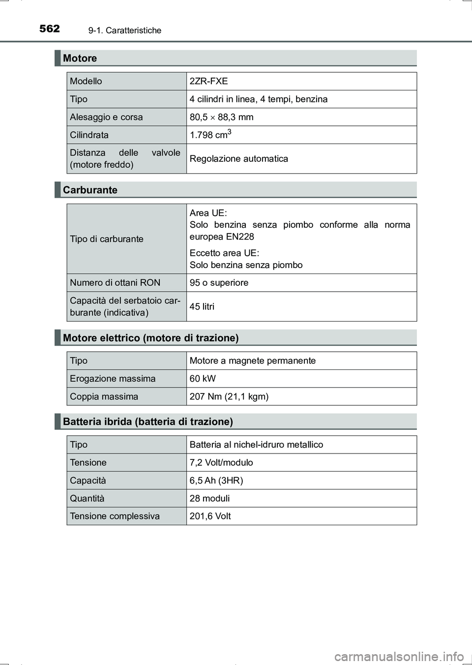 TOYOTA AURIS HYBRID 2017  Manuale duso (in Italian) 5629-1. Caratteristiche
UK_AURIS_HV_HB_EL (OM12L11L)
Motore
Modello2ZR-FXE
Tipo4 cilindri in linea, 4 tempi, benzina
Alesaggio e corsa80,5  88,3 mm
Cilindrata1.798 cm3
Distanza delle valvole
(motor
