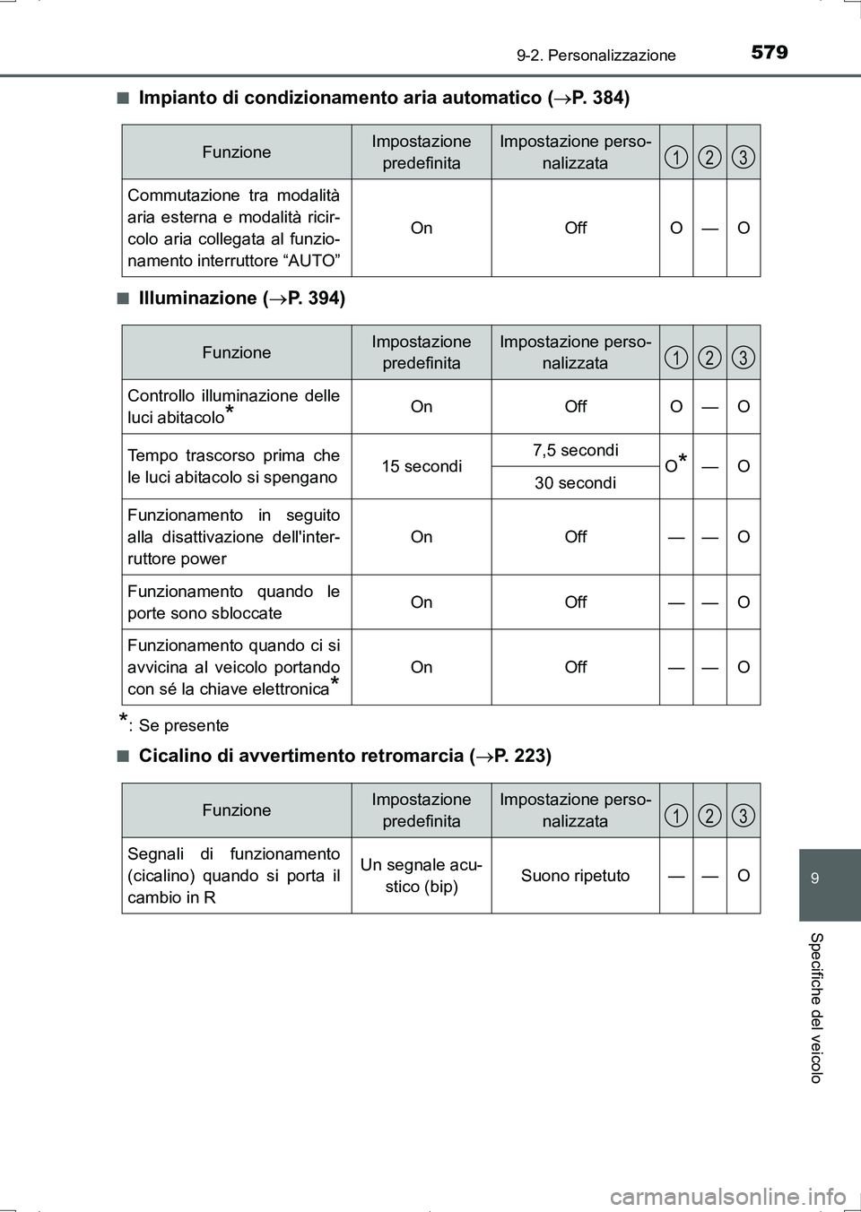 TOYOTA AURIS HYBRID 2017 Manuale duso (in Italian) 579
9
9-2. Personalizzazione
Specifiche del veicolo
UK_AURIS_HV_HB_EL (OM12L11L)■
Impianto di condizionamento aria automatico (P. 384)
■Illuminazione (P. 394)
*: Se presente
■
Cicalino di TOYOTA AURIS HYBRID 2017 Manuale duso (in Italian) 579
9
9-2. Personalizzazione
Specifiche del veicolo
UK_AURIS_HV_HB_EL (OM12L11L)■
Impianto di condizionamento aria automatico (P. 384)
■Illuminazione (P. 394)
*: Se presente
■
Cicalino di