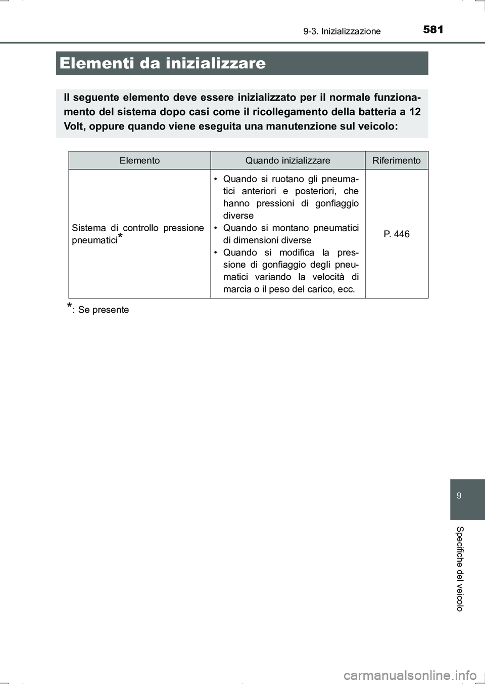 TOYOTA AURIS HYBRID 2017 Manuale duso (in Italian) 581
UK_AURIS_HV_HB_EL (OM12L11L)
9
Specifiche del veicolo
9-3. Inizializzazione
*: Se presente
Elementi da inizializzare
Il seguente elemento deve essere inizializzato per il normale funziona-
mento d TOYOTA AURIS HYBRID 2017 Manuale duso (in Italian) 581
UK_AURIS_HV_HB_EL (OM12L11L)
9
Specifiche del veicolo
9-3. Inizializzazione
*: Se presente
Elementi da inizializzare
Il seguente elemento deve essere inizializzato per il normale funziona-
mento d
