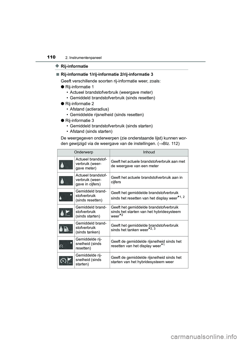 TOYOTA AURIS HYBRID 2017 Instructieboekje (in Dutch) 1102. Instrumentenpaneel
UK AURIS_HV_HB_EE (OM12L07E)
◆Rij-informatie
■Rij-informatie 1/rij-informatie 2/rij-informatie 3
Geeft verschillende soorten rij-informatie weer, zoals:
● Rij-informati TOYOTA AURIS HYBRID 2017 Instructieboekje (in Dutch) 1102. Instrumentenpaneel
UK AURIS_HV_HB_EE (OM12L07E)
◆Rij-informatie
■Rij-informatie 1/rij-informatie 2/rij-informatie 3
Geeft verschillende soorten rij-informatie weer, zoals:
● Rij-informati