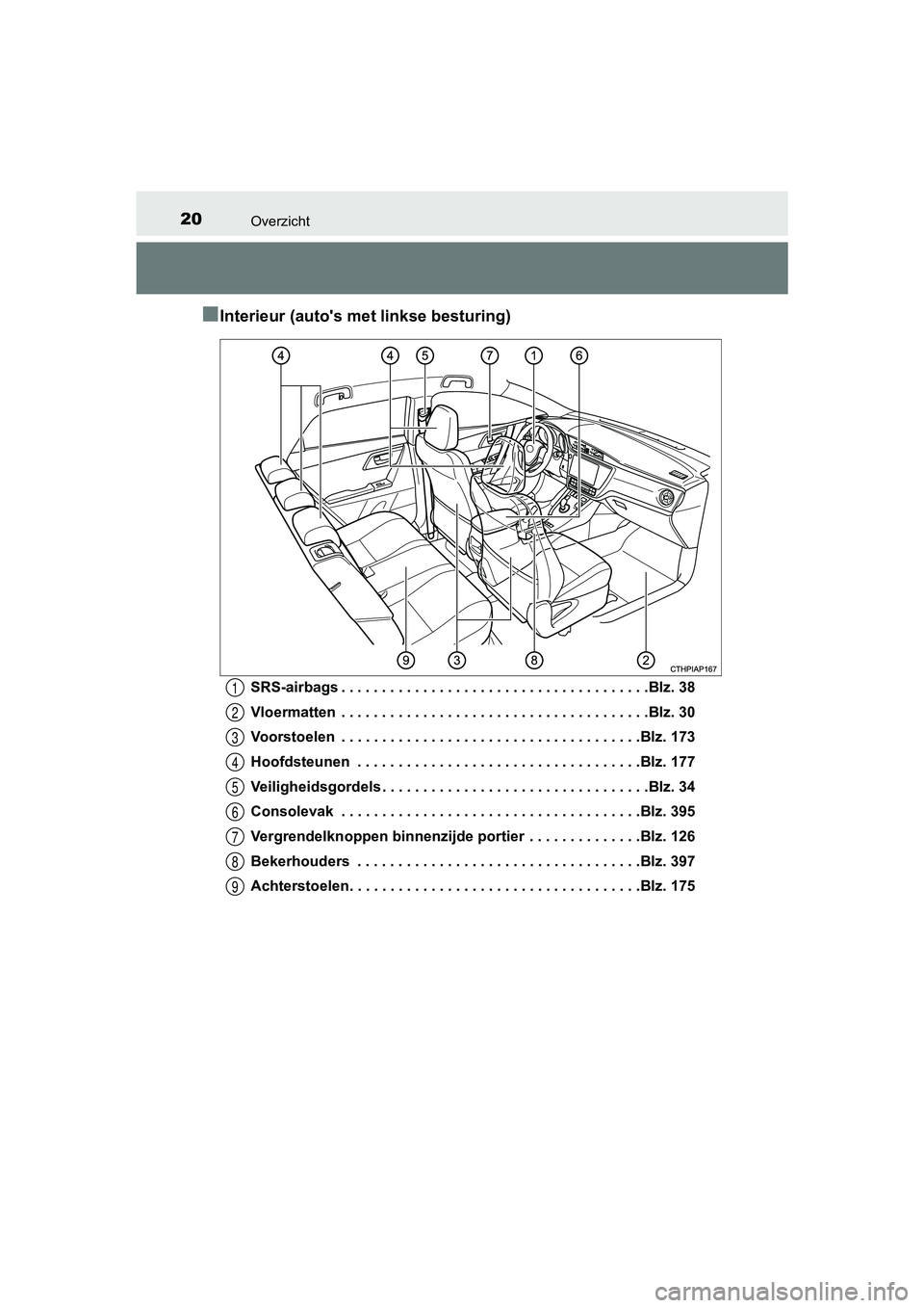 TOYOTA AURIS HYBRID 2017 Instructieboekje (in Dutch) 20Overzicht
UK AURIS_HV_HB_EE (OM12L07E)
■Interieur (auto's met linkse besturing)
SRS-airbags . . . . . . . . . . . . . . . . . . . . . . . . . . . . . . . . . . . . . .Blz. 38
Vloermatten . . TOYOTA AURIS HYBRID 2017 Instructieboekje (in Dutch) 20Overzicht
UK AURIS_HV_HB_EE (OM12L07E)
■Interieur (auto's met linkse besturing)
SRS-airbags . . . . . . . . . . . . . . . . . . . . . . . . . . . . . . . . . . . . . .Blz. 38
Vloermatten . .