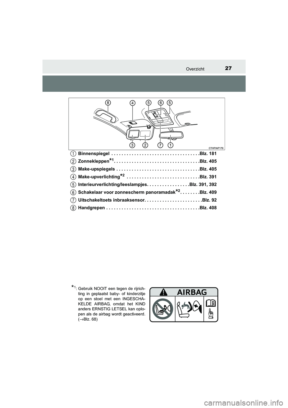 TOYOTA AURIS HYBRID 2017  Instructieboekje (in Dutch) 27Overzicht
UK AURIS_HV_HB_EE (OM12L07E)Binnenspiegel  . . . . . . . . . . . . . . . . . . . . . . . . . . . . . . . . . . .Blz. 181
Zonnekleppen
*1. . . . . . . . . . . . . . . . . . . . . . . . . . 
