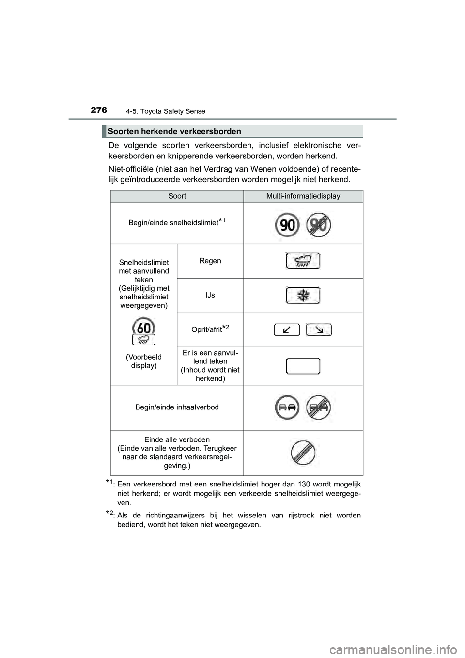 TOYOTA AURIS HYBRID 2017 Instructieboekje (in Dutch) 2764-5. Toyota Safety Sense
UK AURIS_HV_HB_EE (OM12L07E)
De volgende soorten verkeersborden, inclusief elektronische ver-
keersborden en knipperende ve rkeersborden, worden herkend.
Niet-offici TOYOTA AURIS HYBRID 2017 Instructieboekje (in Dutch) 2764-5. Toyota Safety Sense
UK AURIS_HV_HB_EE (OM12L07E)
De volgende soorten verkeersborden, inclusief elektronische ver-
keersborden en knipperende ve rkeersborden, worden herkend.
Niet-offici