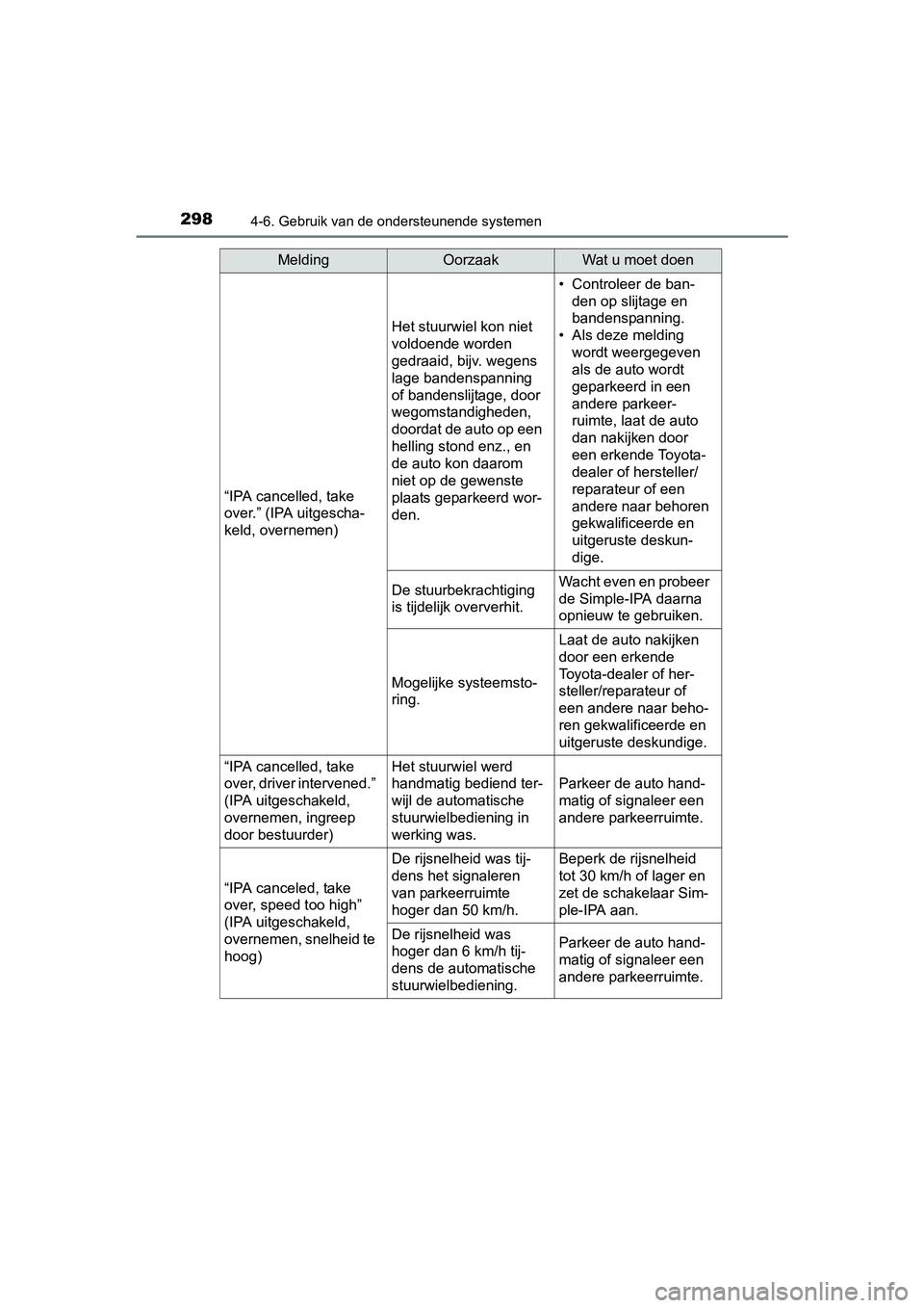 TOYOTA AURIS HYBRID 2017 Instructieboekje (in Dutch) 2984-6. Gebruik van de ondersteunende systemen
UK AURIS_HV_HB_EE (OM12L07E)
“IPA cancelled, take
over.” (IPA uitgescha-
keld, overnemen)
Het stuurwiel kon niet
voldoende worden
gedraaid, bijv. TOYOTA AURIS HYBRID 2017 Instructieboekje (in Dutch) 2984-6. Gebruik van de ondersteunende systemen
UK AURIS_HV_HB_EE (OM12L07E)
“IPA cancelled, take
over.” (IPA uitgescha-
keld, overnemen)
Het stuurwiel kon niet
voldoende worden
gedraaid, bijv.