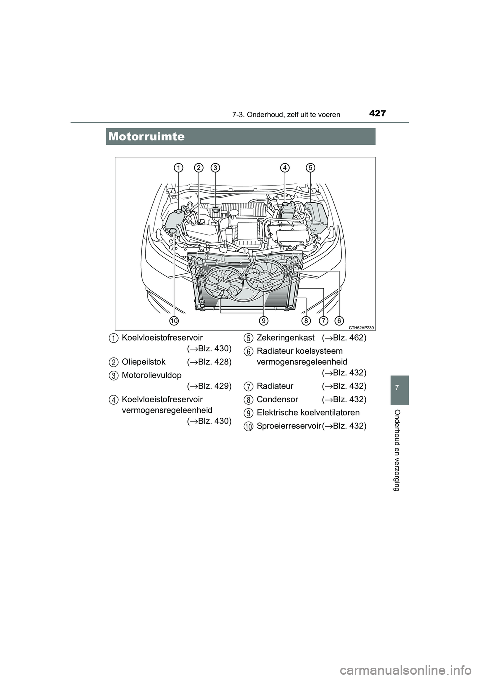 TOYOTA AURIS HYBRID 2017 Instructieboekje (in Dutch) 4277-3. Onderhoud, zelf uit te voeren
UK AURIS_HV_HB_EE (OM12L07E)
7
Onderhoud en verzorging
Motorruimte
Koelvloeistofreservoir(→ Blz. 430)
Oliepeilstok (→ Blz. 428)
Motorolievuldop (→ Blz. 429) TOYOTA AURIS HYBRID 2017 Instructieboekje (in Dutch) 4277-3. Onderhoud, zelf uit te voeren
UK AURIS_HV_HB_EE (OM12L07E)
7
Onderhoud en verzorging
Motorruimte
Koelvloeistofreservoir(→ Blz. 430)
Oliepeilstok (→ Blz. 428)
Motorolievuldop (→ Blz. 429)