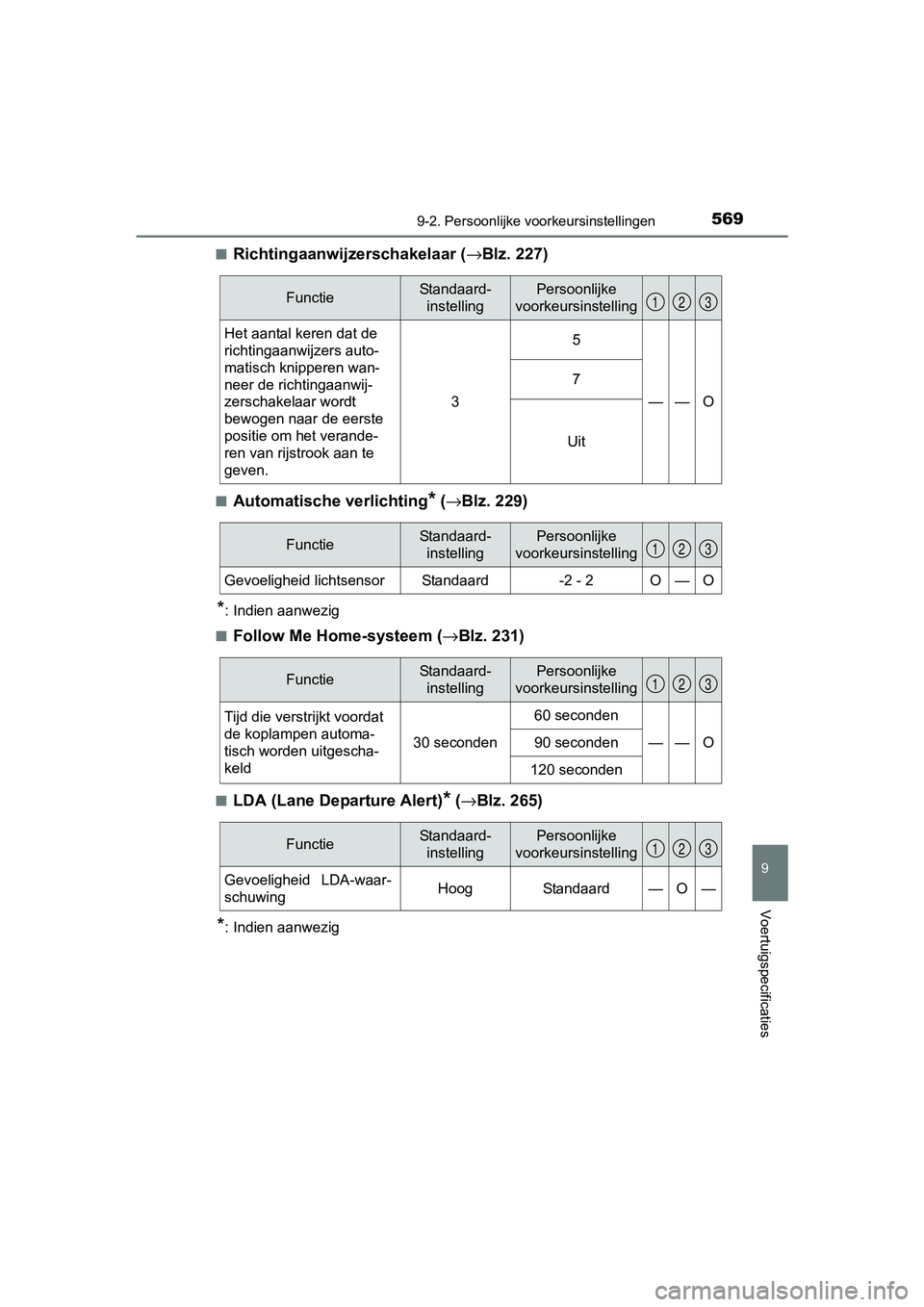 TOYOTA AURIS HYBRID 2017 Instructieboekje (in Dutch) 5699-2. Persoonlijke voorkeursinstellingen
UK AURIS_HV_HB_EE (OM12L07E)
9
Voertuigspecificaties
■Richtingaanwijzerschakelaar ( →Blz. 227)
■Automatische verlichting* (→ Blz. 229)
*: Indien aanw TOYOTA AURIS HYBRID 2017 Instructieboekje (in Dutch) 5699-2. Persoonlijke voorkeursinstellingen
UK AURIS_HV_HB_EE (OM12L07E)
9
Voertuigspecificaties
■Richtingaanwijzerschakelaar ( →Blz. 227)
■Automatische verlichting* (→ Blz. 229)
*: Indien aanw