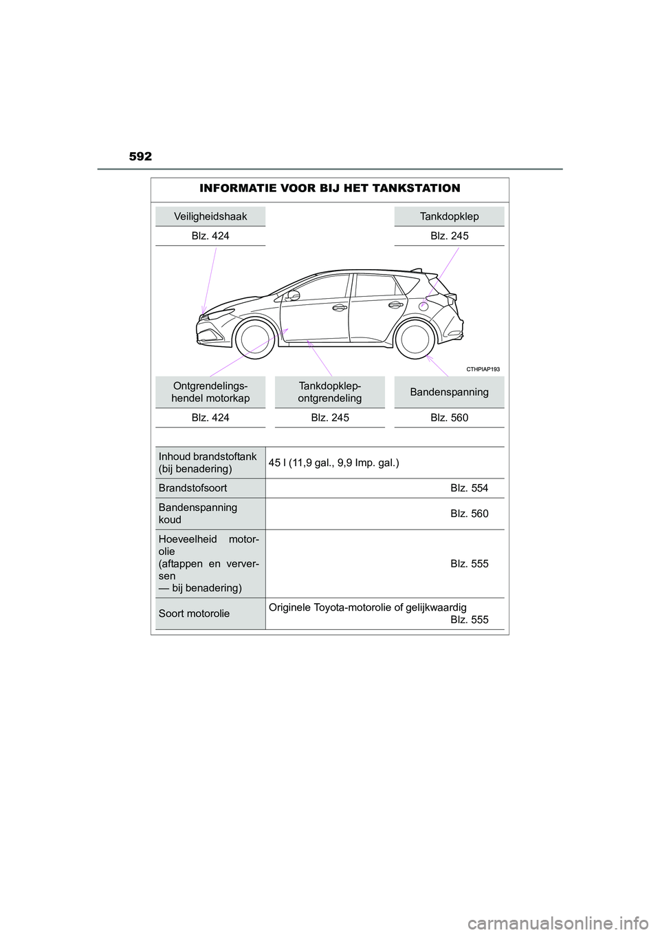 TOYOTA AURIS HYBRID 2017 Instructieboekje (in Dutch) 592
UK AURIS_HV_HB_EE (OM12L07E)
INFORMATIE VOOR BIJ HET TANKSTATION
VeiligheidshaakTankdopklep
Blz. 424 Blz. 245
Ontgrendelings-
hendel motorkapTankdopklep-
ontgrendeling Bandenspanning
Blz. 424 Blz. TOYOTA AURIS HYBRID 2017 Instructieboekje (in Dutch) 592
UK AURIS_HV_HB_EE (OM12L07E)
INFORMATIE VOOR BIJ HET TANKSTATION
VeiligheidshaakTankdopklep
Blz. 424 Blz. 245
Ontgrendelings-
hendel motorkapTankdopklep-
ontgrendeling Bandenspanning
Blz. 424 Blz.