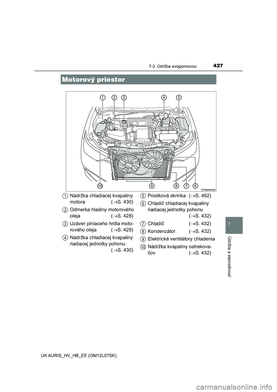 TOYOTA AURIS HYBRID 2017 Návod na použitie (in Slovakian) 4277-3. Údržba svojpomocou
UK AURIS_HV_HB_EE (OM12L07SK)
7
Údržba a starostlivosť
Motorový priestor
Nádržka chladiacej kvapaliny
motora (S. 430)
Odmerka hladiny motorového
oleja (S. 4 TOYOTA AURIS HYBRID 2017 Návod na použitie (in Slovakian) 4277-3. Údržba svojpomocou
UK AURIS_HV_HB_EE (OM12L07SK)
7
Údržba a starostlivosť
Motorový priestor
Nádržka chladiacej kvapaliny
motora (S. 430)
Odmerka hladiny motorového
oleja (S. 4
