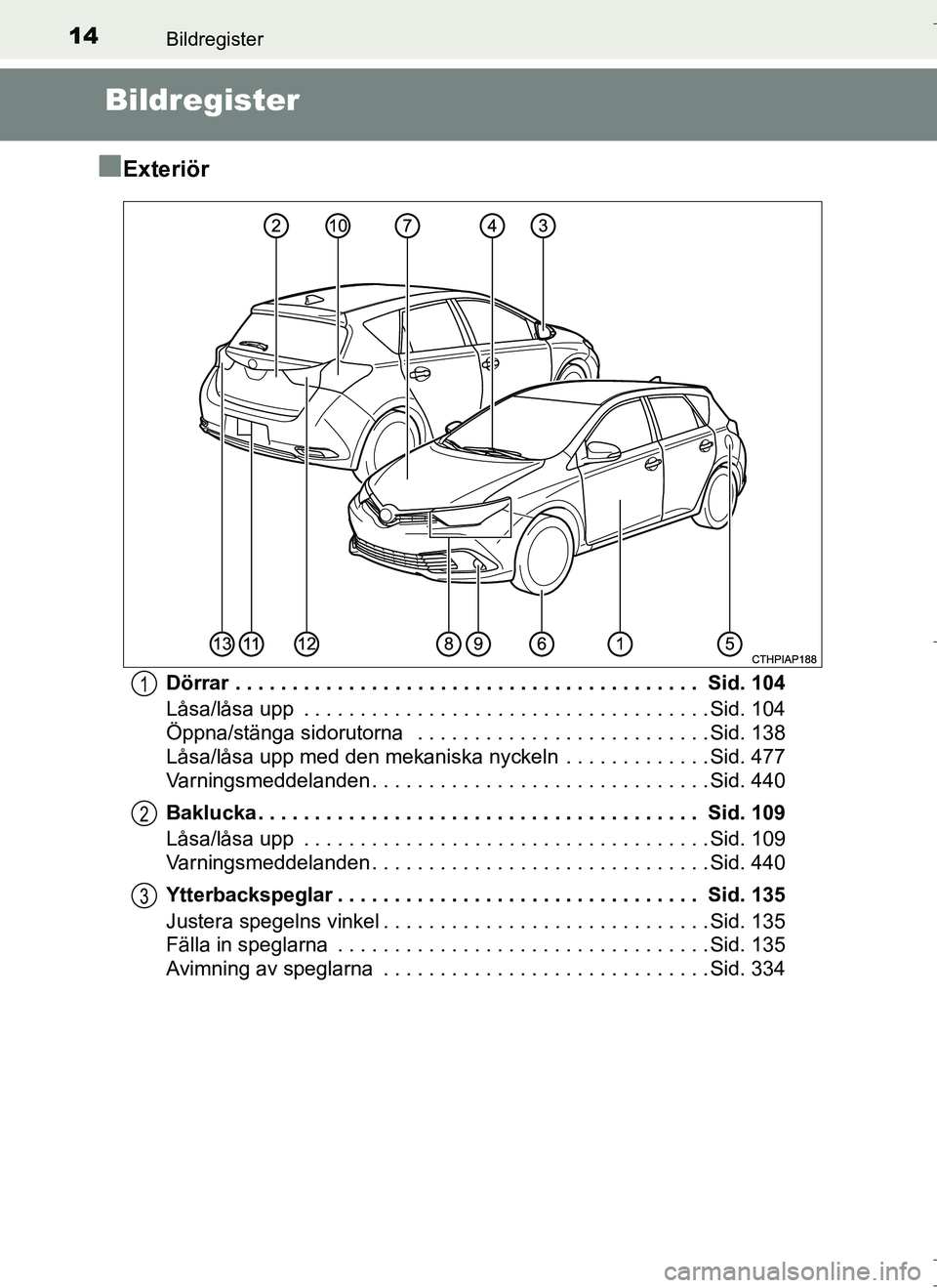TOYOTA AURIS HYBRID 2017 Bruksanvisningar (in Swedish) 14
OM12L07SE
Bildregister
Bildregister
n
Exteriör
Dörrar . . . . . . . . . . . . . . . . . . . . . . . . . . . . . . . . . . . . . . . . . Sid. 104
Låsa/låsa upp . . . . . . . . . . . . . . . . TOYOTA AURIS HYBRID 2017 Bruksanvisningar (in Swedish) 14
OM12L07SE
Bildregister
Bildregister
n
Exteriör
Dörrar . . . . . . . . . . . . . . . . . . . . . . . . . . . . . . . . . . . . . . . . . Sid. 104
Låsa/låsa upp . . . . . . . . . . . . . . . .