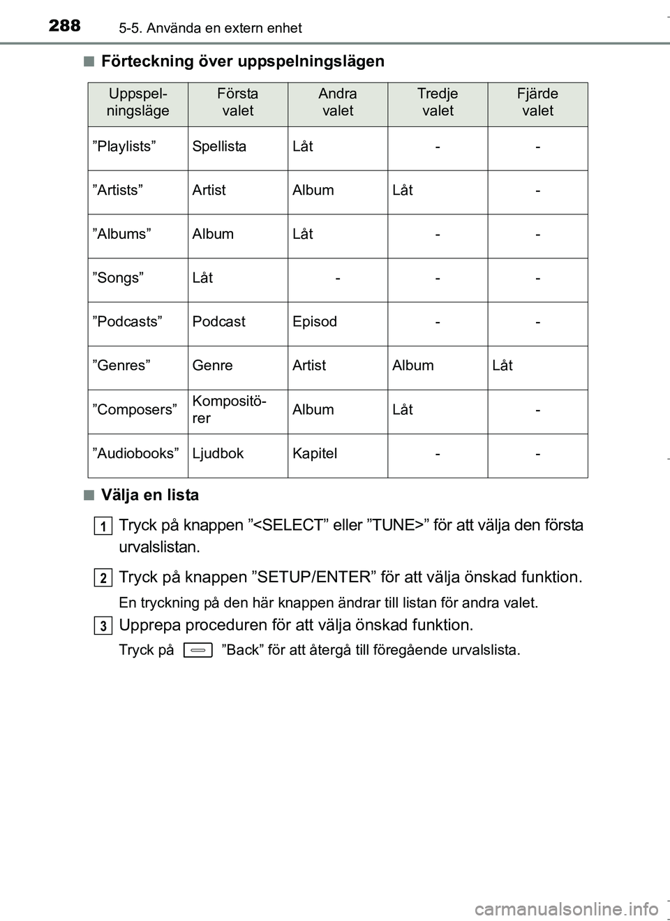 TOYOTA AURIS HYBRID 2017 Bruksanvisningar (in Swedish) 2885-5. Använda en extern enhet
OM12L07SEn
Förteckning över uppspelningslägen
nVälja en lista
Tryck på knappen ”<SELECT” eller ”TUNE>” för att välja den första
urvalslistan.
Tryck på TOYOTA AURIS HYBRID 2017 Bruksanvisningar (in Swedish) 2885-5. Använda en extern enhet
OM12L07SEn
Förteckning över uppspelningslägen
nVälja en lista
Tryck på knappen ”<SELECT” eller ”TUNE>” för att välja den första
urvalslistan.
Tryck på