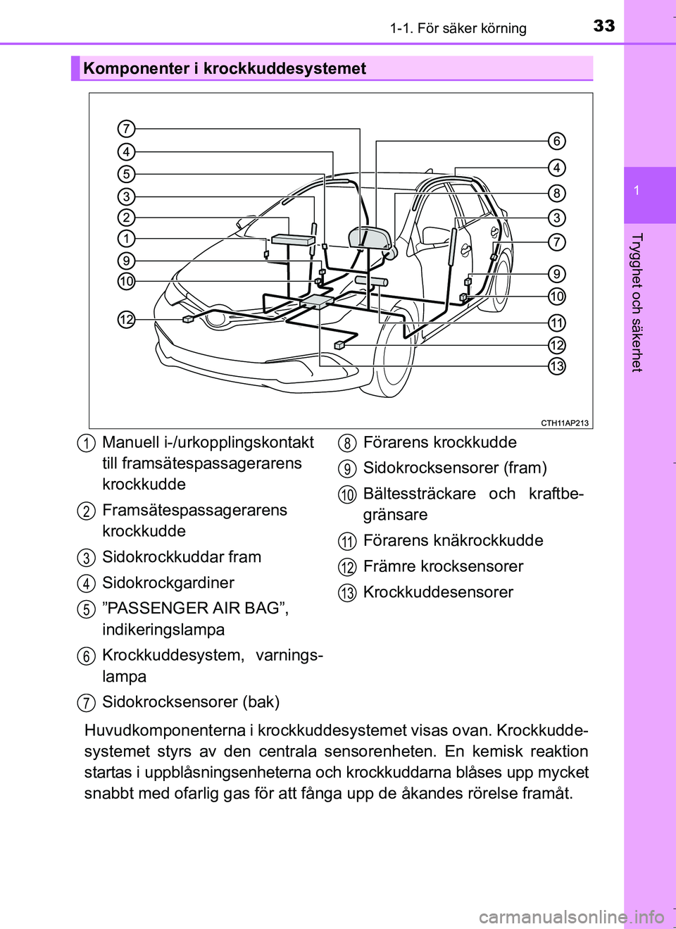 TOYOTA AURIS HYBRID 2017 Bruksanvisningar (in Swedish) 331-1. För säker körning
1
Trygghet och säkerhet
OM12L07SE
Huvudkomponenterna i krockkuddesystemet visas ovan. Krockkudde-
systemet styrs av den centrala sensorenheten. En kemisk reaktion
startas TOYOTA AURIS HYBRID 2017 Bruksanvisningar (in Swedish) 331-1. För säker körning
1
Trygghet och säkerhet
OM12L07SE
Huvudkomponenterna i krockkuddesystemet visas ovan. Krockkudde-
systemet styrs av den centrala sensorenheten. En kemisk reaktion
startas