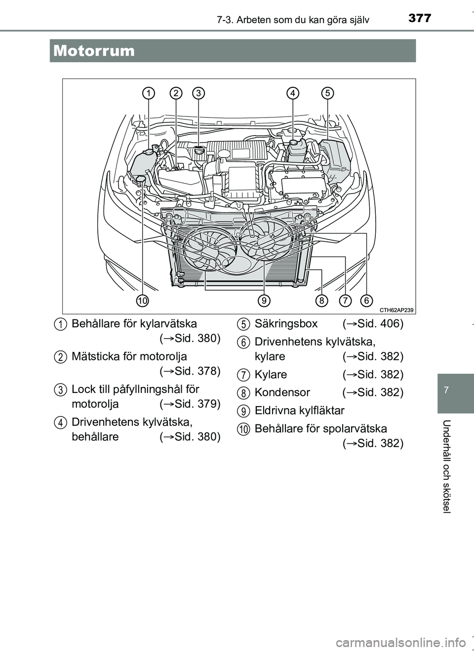 TOYOTA AURIS HYBRID 2017 Bruksanvisningar (in Swedish) 3777-3. Arbeten som du kan göra själv
OM12L07SE
7
Underhåll och skötsel
Motorrum
Behållare för kylarvätska ( Sid. 380)
Mätsticka för motorolja ( Sid. 378)
Lock till påfy llningshål f TOYOTA AURIS HYBRID 2017 Bruksanvisningar (in Swedish) 3777-3. Arbeten som du kan göra själv
OM12L07SE
7
Underhåll och skötsel
Motorrum
Behållare för kylarvätska ( Sid. 380)
Mätsticka för motorolja ( Sid. 378)
Lock till påfy llningshål f