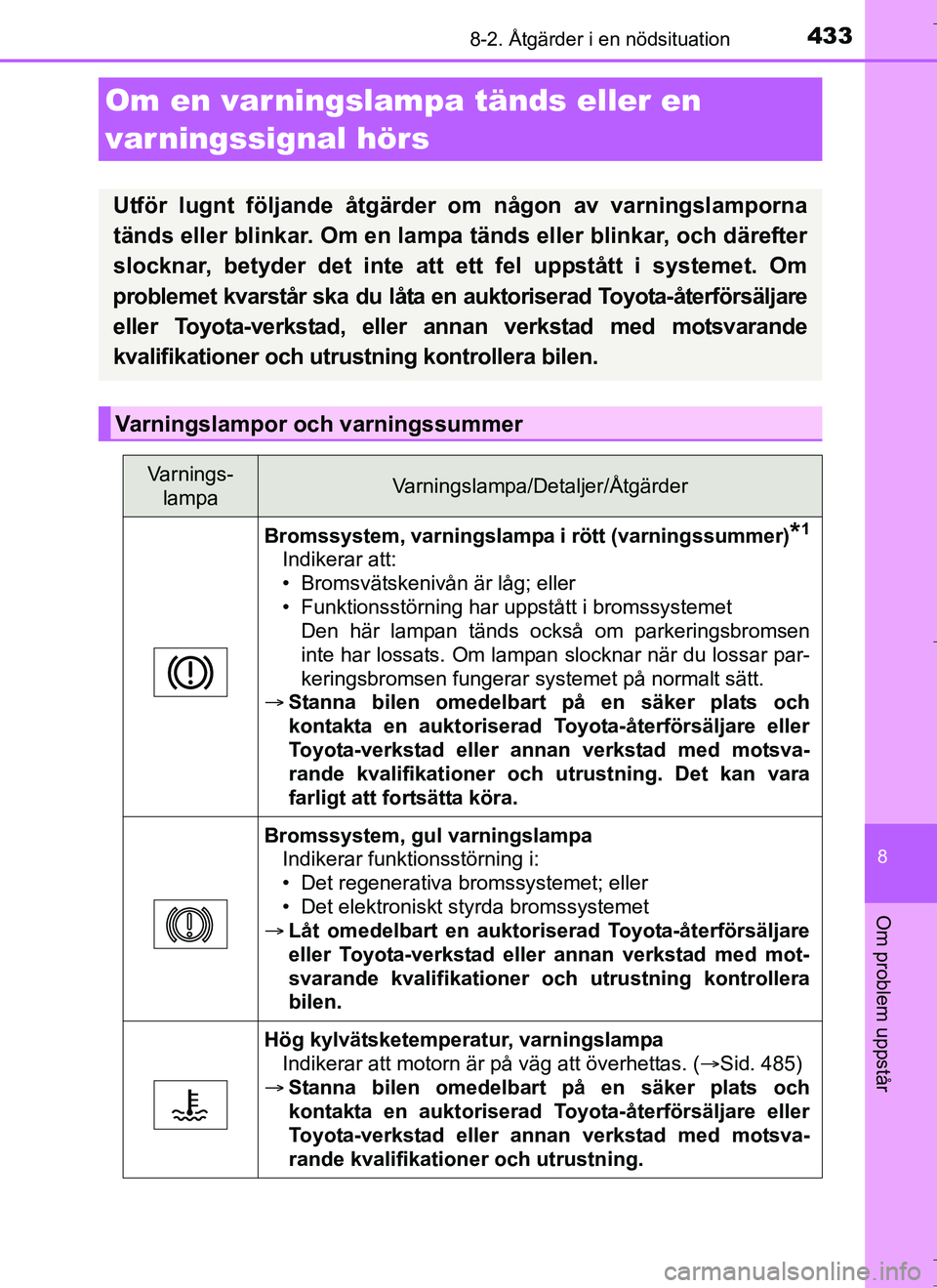 TOYOTA AURIS HYBRID 2017  Bruksanvisningar (in Swedish) 4338-2. Åtgärder i en nödsituation
OM12L07SE
8
Om problem uppstår
Om en varningslampa tänds eller en 
varningssignal hörs
Utför lugnt följande åtgärder om någon av varningslamporna
tänds e