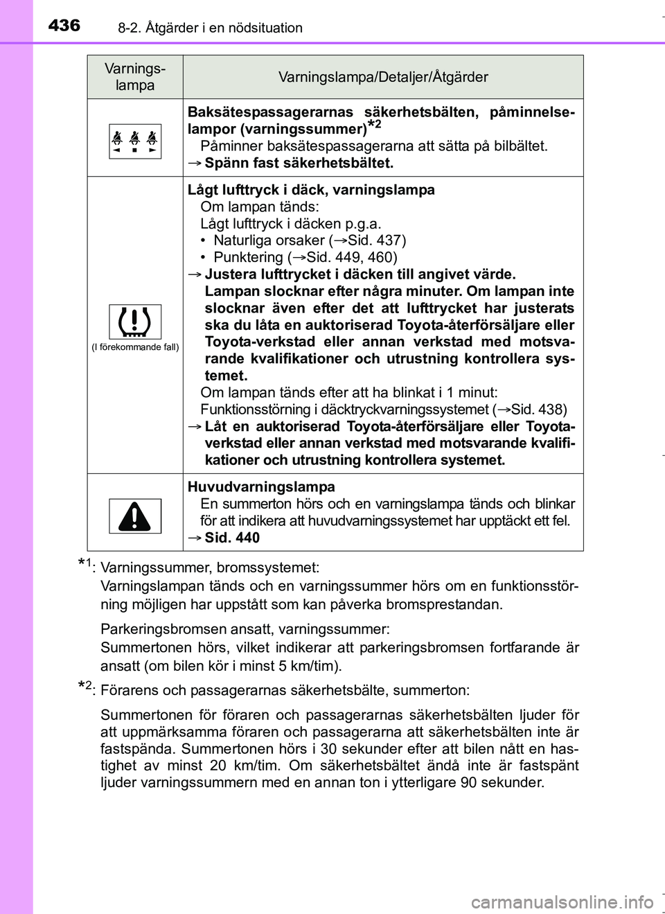 TOYOTA AURIS HYBRID 2017  Bruksanvisningar (in Swedish) 4368-2. Åtgärder i en nödsituation
OM12L07SE
*1: Varningssummer, bromssystemet: Varningslampan tänds och en varningssummer hörs om en funktionsstör-
ning möjligen har uppstått som kan påverka