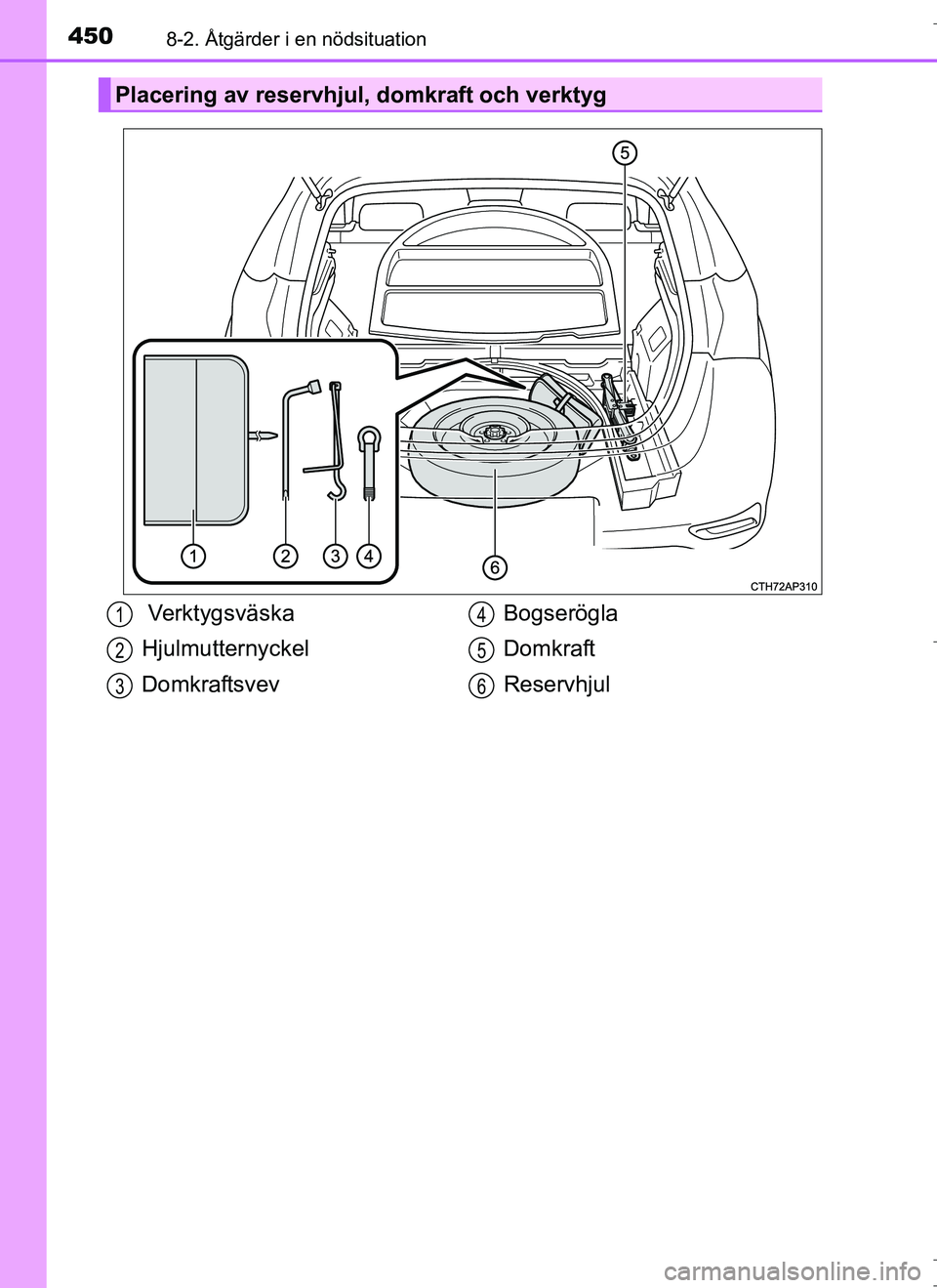 TOYOTA AURIS HYBRID 2017 Bruksanvisningar (in Swedish) 4508-2. Åtgärder i en nödsituation
OM12L07SE
Placering av reservhjul, domkraft och verktyg
Verktygsväska
Hjulmutternyckel
DomkraftsvevBogserögla
Domkraft
Reservhjul1
2
3
4
5
6
OM12L07SE_Auris_HV TOYOTA AURIS HYBRID 2017 Bruksanvisningar (in Swedish) 4508-2. Åtgärder i en nödsituation
OM12L07SE
Placering av reservhjul, domkraft och verktyg
Verktygsväska
Hjulmutternyckel
DomkraftsvevBogserögla
Domkraft
Reservhjul1
2
3
4
5
6
OM12L07SE_Auris_HV