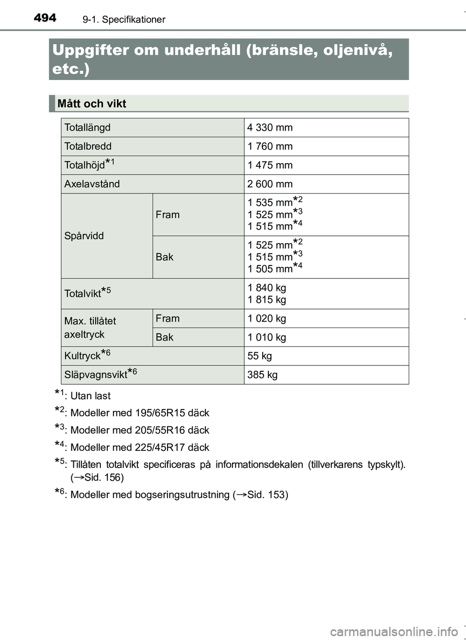 TOYOTA AURIS HYBRID 2017  Bruksanvisningar (in Swedish) 494
OM12L07SE
9-1. Specifikationer
*1: Utan last
*2: Modeller med 195/65R15 däck
*3: Modeller med 205/55R16 däck
*4: Modeller med 225/45R17 däck
*5: Tillåten totalvikt specificeras på information