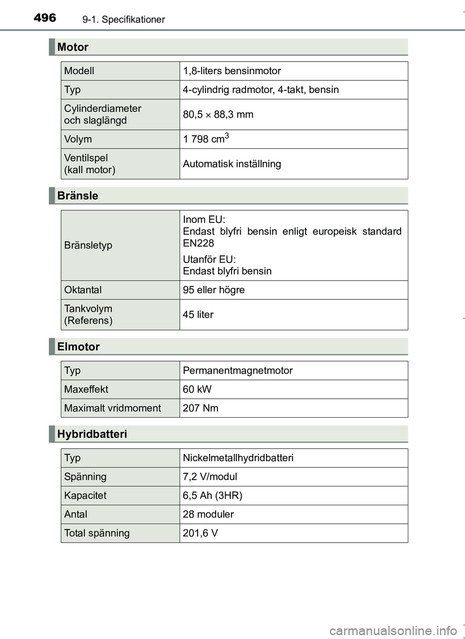 TOYOTA AURIS HYBRID 2017  Bruksanvisningar (in Swedish) 4969-1. Specifikationer
OM12L07SE
Motor
Modell1,8-liters bensinmotor
Ty p4-cylindrig radmotor, 4-takt, bensin
Cylinderdiameter 
och slaglängd80,5  88,3 mm
Vo l y m1 798 cm3 
Ventilspel 
(kall moto