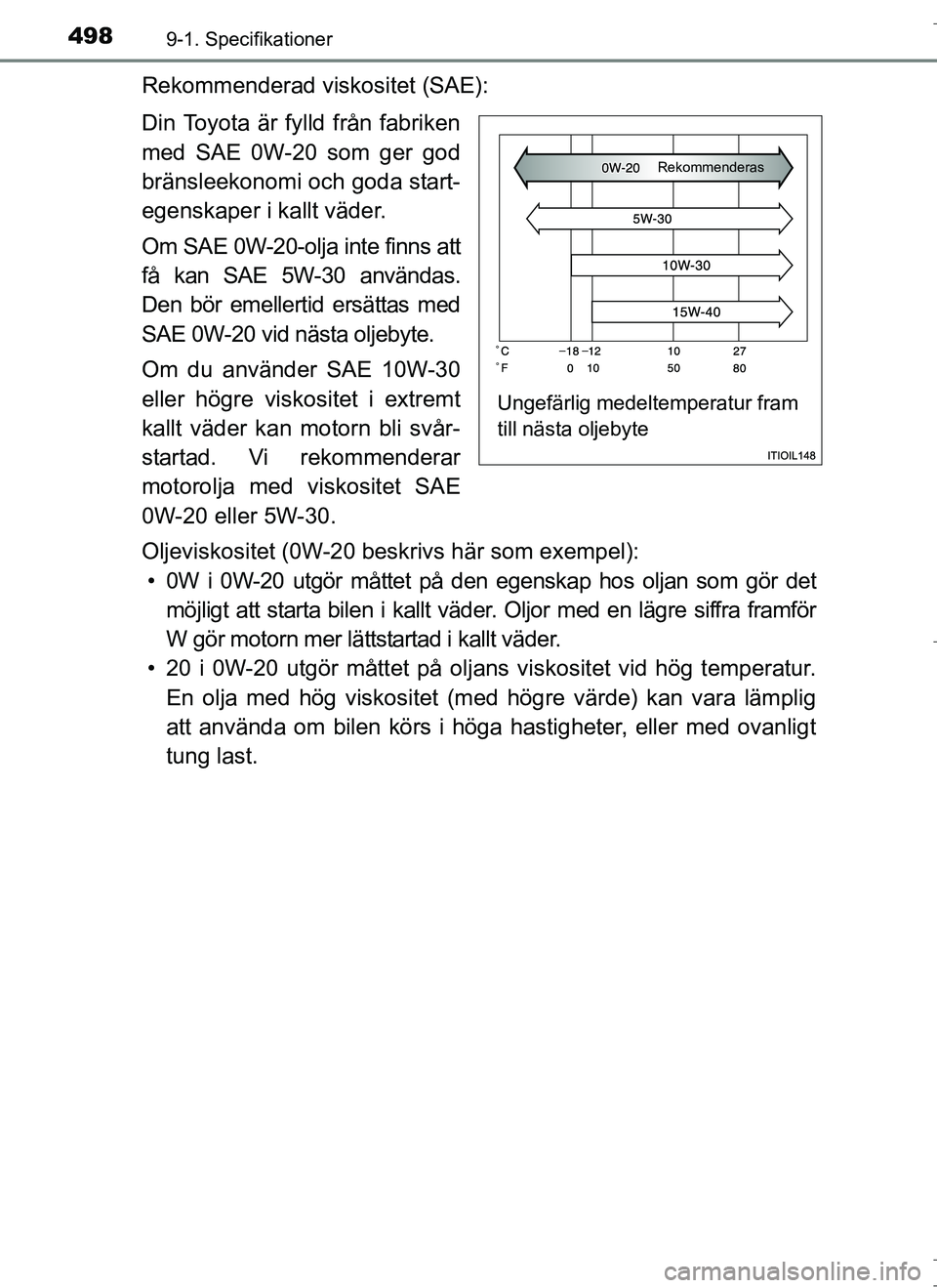 TOYOTA AURIS HYBRID 2017 Bruksanvisningar (in Swedish) 4989-1. Specifikationer
OM12L07SE
Rekommenderad viskositet (SAE):
Din Toyota är fylld från fabriken
med SAE 0W-20 som ger god
bränsleekonomi och goda start-
egenskaper i kallt väder.
Om SAE 0W-20- TOYOTA AURIS HYBRID 2017 Bruksanvisningar (in Swedish) 4989-1. Specifikationer
OM12L07SE
Rekommenderad viskositet (SAE):
Din Toyota är fylld från fabriken
med SAE 0W-20 som ger god
bränsleekonomi och goda start-
egenskaper i kallt väder.
Om SAE 0W-20-