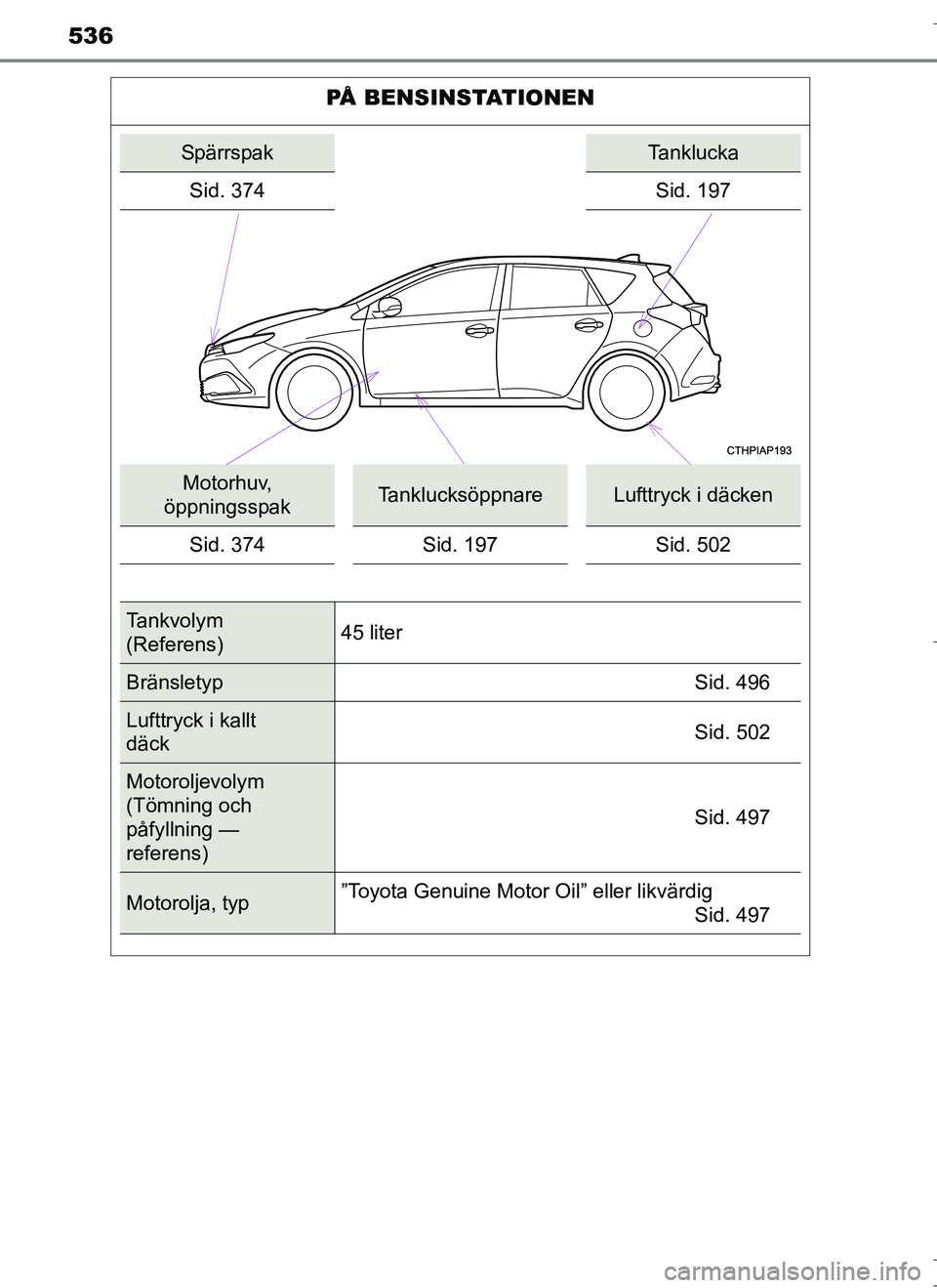 TOYOTA AURIS HYBRID 2017 Bruksanvisningar (in Swedish) 536
OM12L07SE
PÅ BENSINSTATIONEN
SpärrspakTanklucka
Sid. 374 Sid. 197
Motorhuv,
öppningsspakTanklucksöppnareLufttryck i däcken
Sid. 374 Sid. 197 Sid. 502
Tankvolym
(Referens) 45 liter
Bränslet TOYOTA AURIS HYBRID 2017 Bruksanvisningar (in Swedish) 536
OM12L07SE
PÅ BENSINSTATIONEN
SpärrspakTanklucka
Sid. 374 Sid. 197
Motorhuv,
öppningsspakTanklucksöppnareLufttryck i däcken
Sid. 374 Sid. 197 Sid. 502
Tankvolym
(Referens) 45 liter
Bränslet