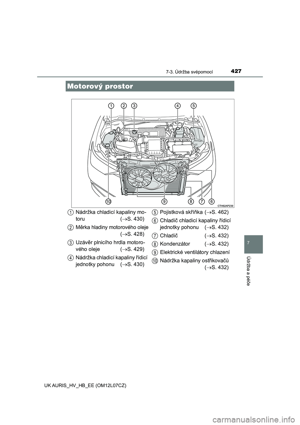 TOYOTA AURIS HYBRID 2017 Návod na použití (in Czech) 4277-3. Údržba svépomocí
UK AURIS_HV_HB_EE (OM12L07CZ)
7
Údržba a péče
Motorový prostor
Nádržka chladicí kapaliny mo-
toru (S. 430)
Měrka hladiny motorového oleje
(S. 428)
Uzávěr TOYOTA AURIS HYBRID 2017 Návod na použití (in Czech) 4277-3. Údržba svépomocí
UK AURIS_HV_HB_EE (OM12L07CZ)
7
Údržba a péče
Motorový prostor
Nádržka chladicí kapaliny mo-
toru (S. 430)
Měrka hladiny motorového oleje
(S. 428)
Uzávěr