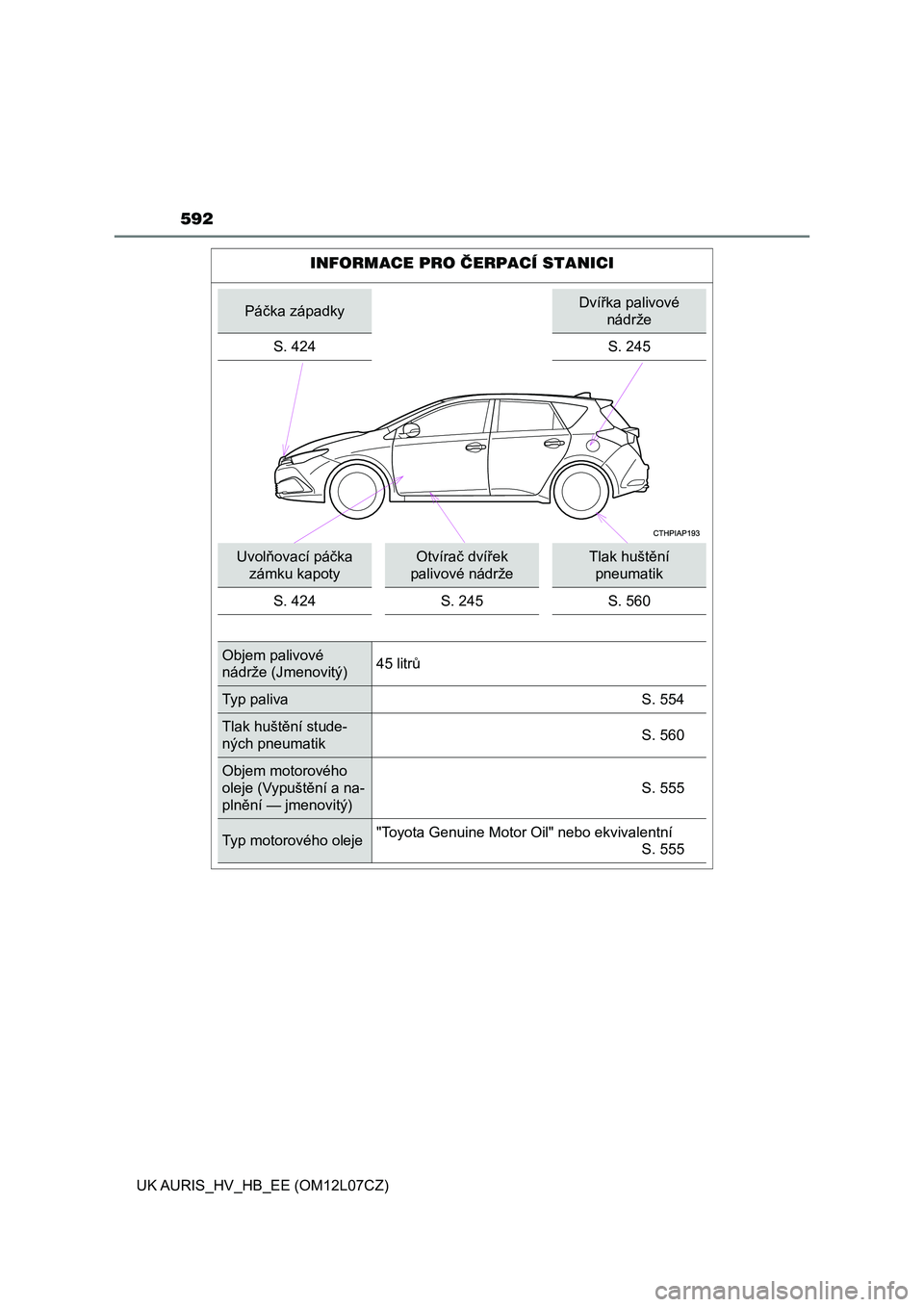 TOYOTA AURIS HYBRID 2017 Návod na použití (in Czech) 592
UK AURIS_HV_HB_EE (OM12L07CZ)
INFORMACE PRO ČERPACÍ STANICI
Páčka západkyDvířka palivové
nádrže
S. 424 S. 245
Uvolňovací páčka
zámku kapotyOtvírač dvířek
palivové nádržeTl TOYOTA AURIS HYBRID 2017 Návod na použití (in Czech) 592
UK AURIS_HV_HB_EE (OM12L07CZ)
INFORMACE PRO ČERPACÍ STANICI
Páčka západkyDvířka palivové
nádrže
S. 424 S. 245
Uvolňovací páčka
zámku kapotyOtvírač dvířek
palivové nádržeTl