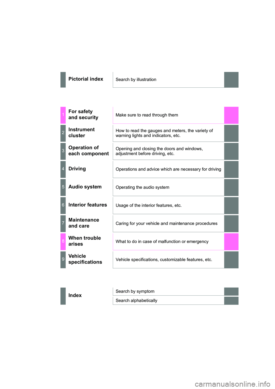 TOYOTA AURIS HYBRID 2016  Owners Manual UK AURIS_HV_HB_EE (OM12K47E)
Pictorial indexSearch by illustration
1For safety 
and securityMake sure to read through them
2Instrument 
clusterHow to read the gauges and meters, the variety of 
warnin