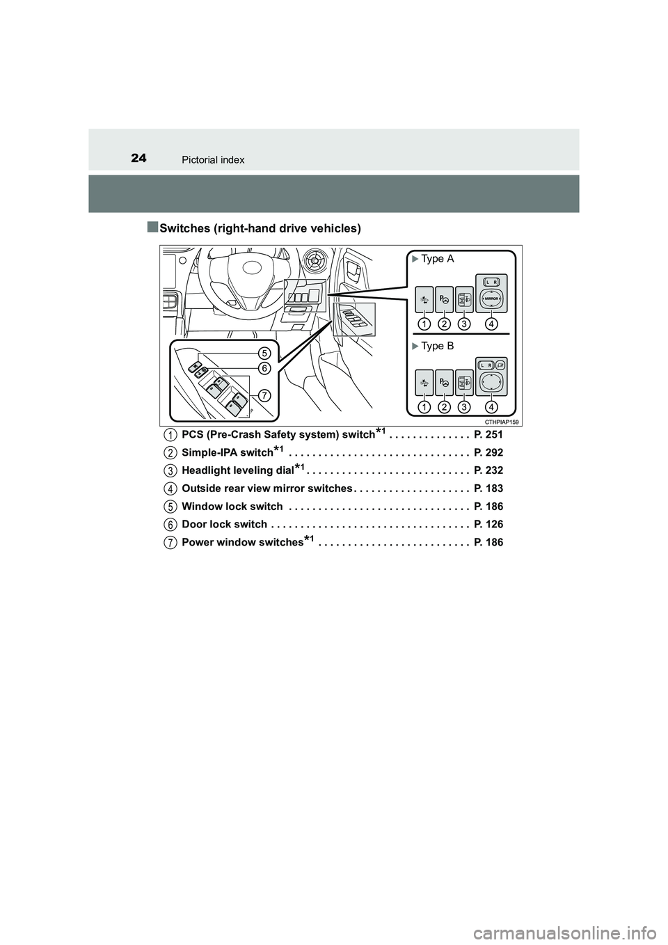 TOYOTA AURIS HYBRID 2016 Owners Manual 24Pictorial index
UK AURIS_HV_HB_EE (OM12K47E)
■Switches (right-hand drive vehicles)
PCS (Pre-Crash Safety system) switch*1 . . . . . . . . . . . . . .  P. 251
Simple-IPA switch
*1 . . . . . . . . .