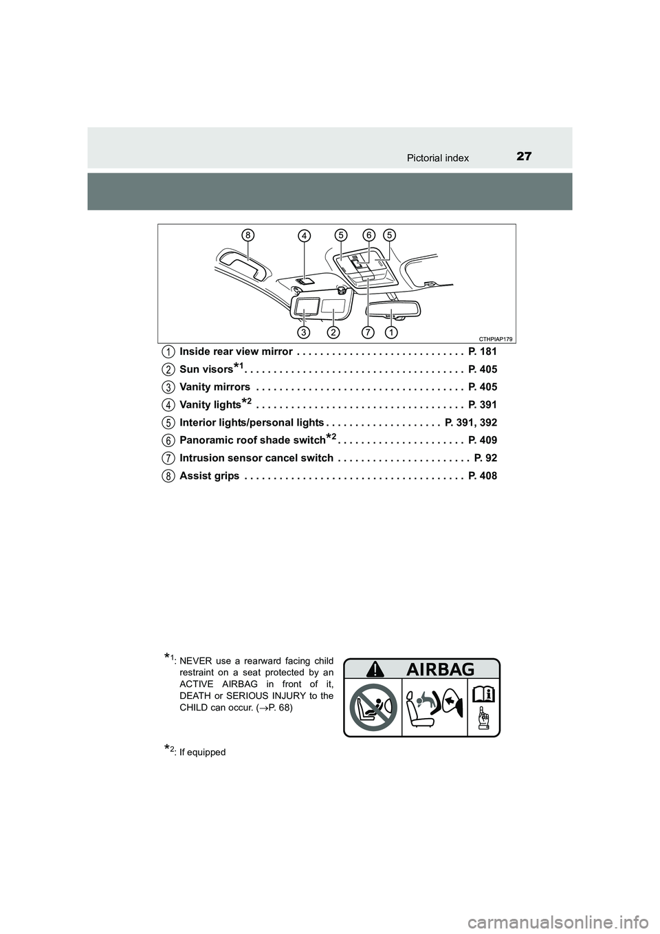 TOYOTA AURIS HYBRID 2016  Owners Manual 27Pictorial index
UK AURIS_HV_HB_EE (OM12K47E)Inside rear view mirror  . . . . . . . . . . . . . . . . . . . . . . . . . . . . .  P. 181
Sun visors
*1. . . . . . . . . . . . . . . . . . . . . . . . . 