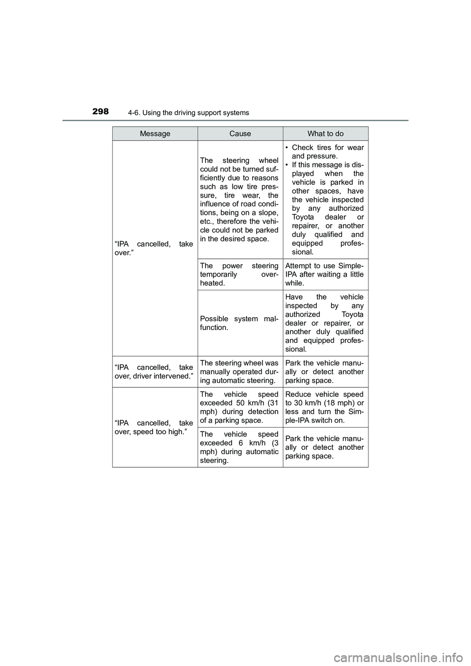 TOYOTA AURIS HYBRID 2016 Owners Manual 2984-6. Using the driving support systems
UK AURIS_HV_HB_EE (OM12K47E)
“IPA cancelled, take
over.”
The steering wheel
could not be turned suf-
ficiently due to reasons
such as low tire pres-
sure, TOYOTA AURIS HYBRID 2016 Owners Manual 2984-6. Using the driving support systems
UK AURIS_HV_HB_EE (OM12K47E)
“IPA cancelled, take
over.”
The steering wheel
could not be turned suf-
ficiently due to reasons
such as low tire pres-
sure,
