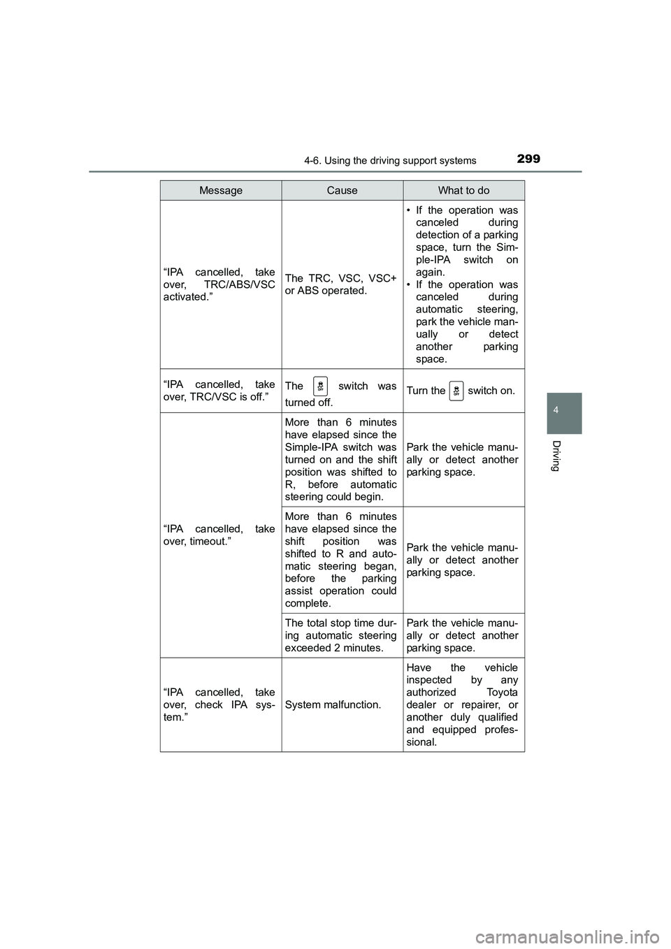 TOYOTA AURIS HYBRID 2016 Owners Manual 2994-6. Using the driving support systems
UK AURIS_HV_HB_EE (OM12K47E)
4
Driving
“IPA cancelled, take
over, TRC/ABS/VSC
activated.”The TRC, VSC, VSC+
or ABS operated.
• If the operation wascance TOYOTA AURIS HYBRID 2016 Owners Manual 2994-6. Using the driving support systems
UK AURIS_HV_HB_EE (OM12K47E)
4
Driving
“IPA cancelled, take
over, TRC/ABS/VSC
activated.”The TRC, VSC, VSC+
or ABS operated.
• If the operation wascance