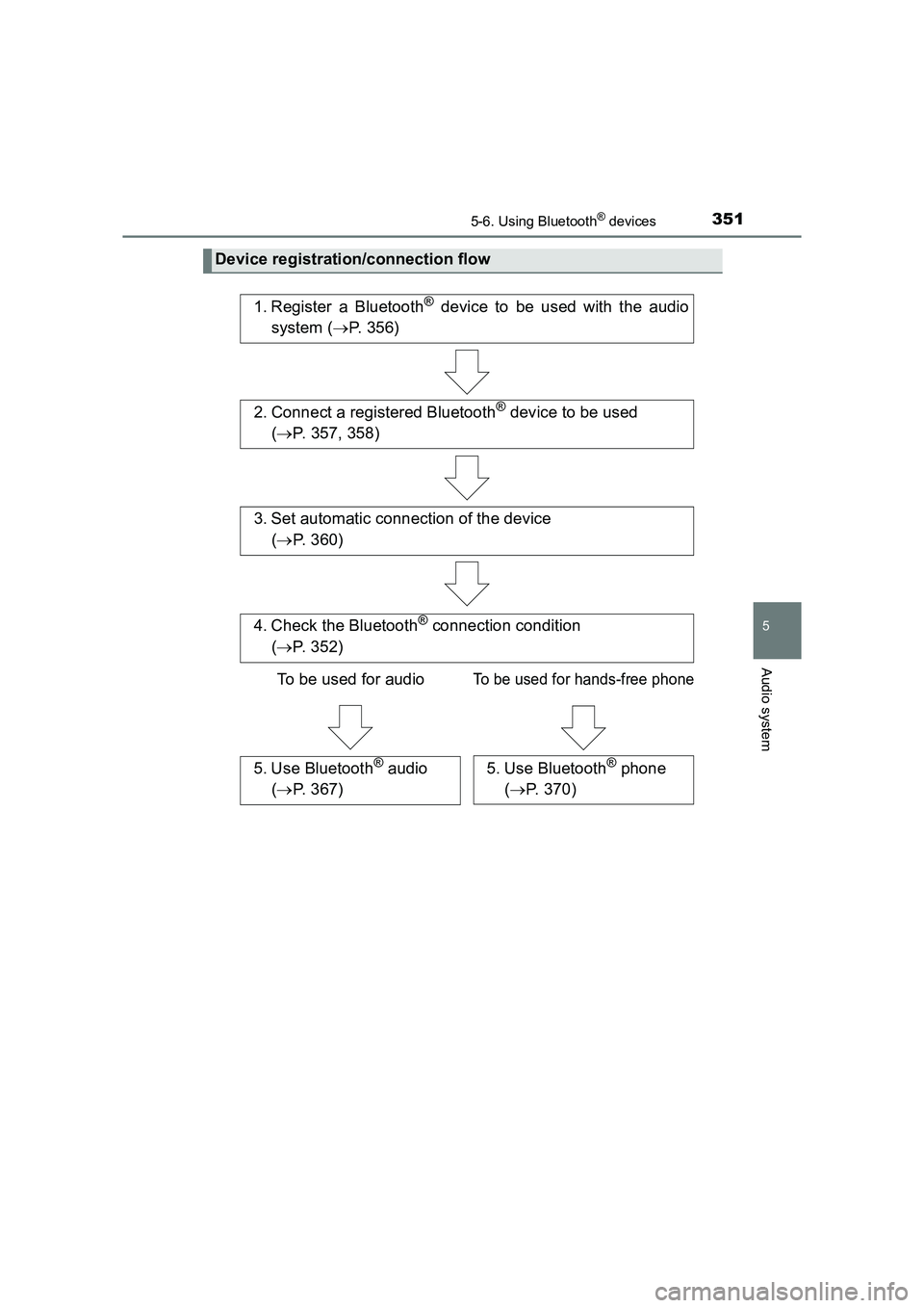 TOYOTA AURIS HYBRID 2016  Owners Manual 3515-6. Using Bluetooth® devices
UK AURIS_HV_HB_EE (OM12K47E)
5
Audio system
Device registration/connection flow
1. Register a Bluetooth® device to be used with the audio
system ( →P. 356)
2. Conn